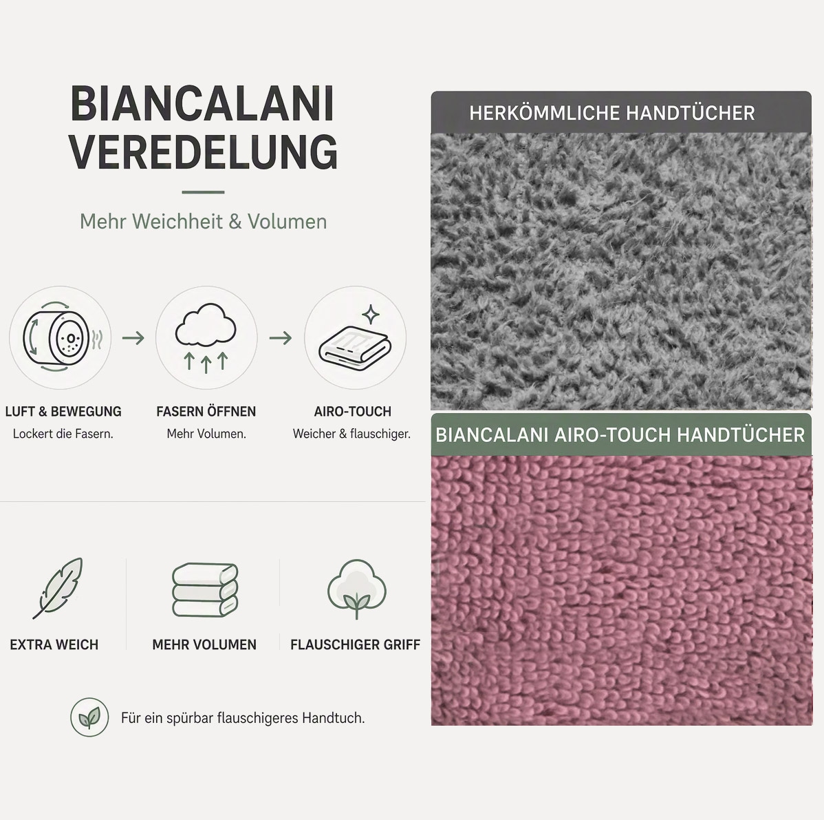 GOODproduct Handtuch Set »Kimi, Duschtuch, Handtücher und Gästetücher« Set 5 Walkfrottee 100% Baumwolle, einfarbig, weich, mit Bordüre, besondere Struktur