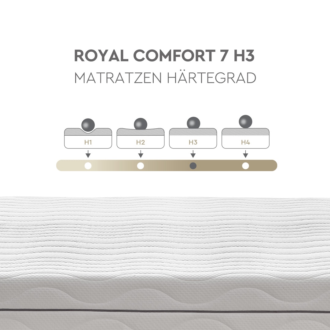 Yatas Bedding Komfortschaummatratze »Royal Comfort 7, Matratze 90x200, 140x 200 cm & weitere Grössen«, 22 cm hoch, Raumgewicht: 28 kg/m³, (1 St.), 7-Zonen, H2 / H3, wendbar, ergonomisch, atmungsaktiv