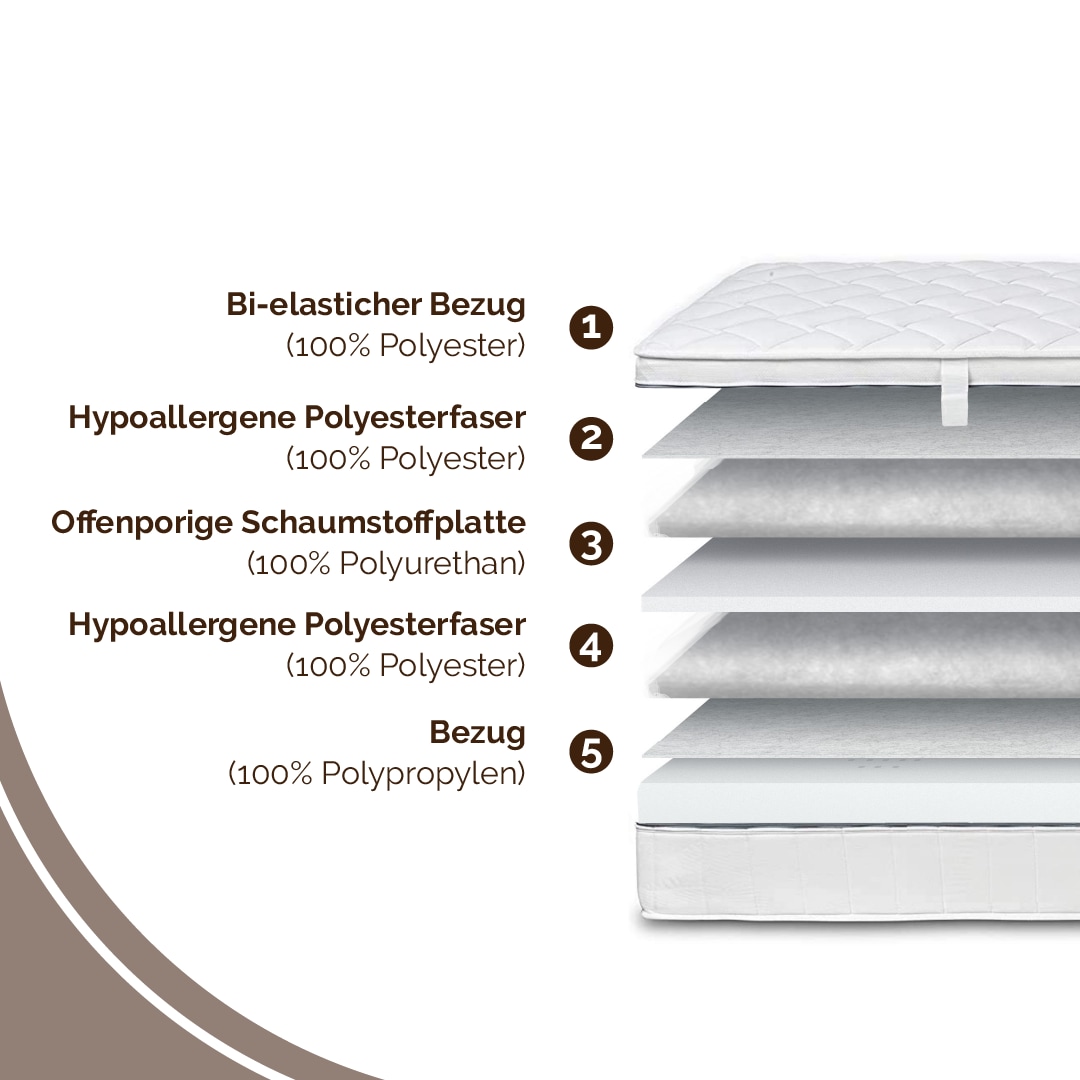 DI QUATTRO Matelas mousse confort »Airy Form 19 mit Klimaband« 19 cm hoch Raumgewicht: 28 kg/m³ 1 cuis tlg. Matratze mit atmungaktivem Kern, 90x200 cm und weitere Grössen