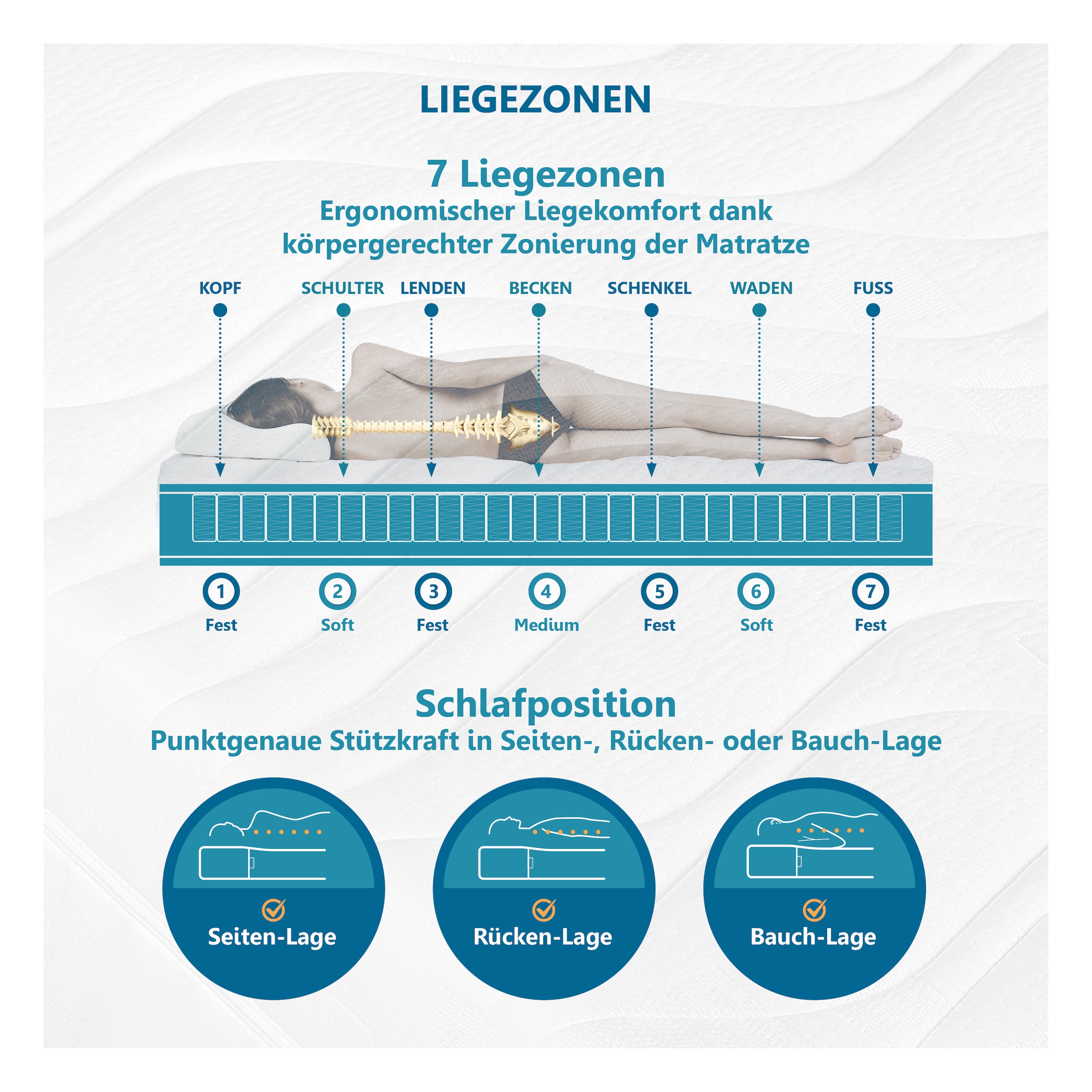 Beco Taschenfederkernmatratze »Matratze,7 Zonen, Federkernmatratze, zwei Liegeseiten« Maxima Plus, 90x200 cm in H3 von Stiftung Warentest "GUT (1,8)"