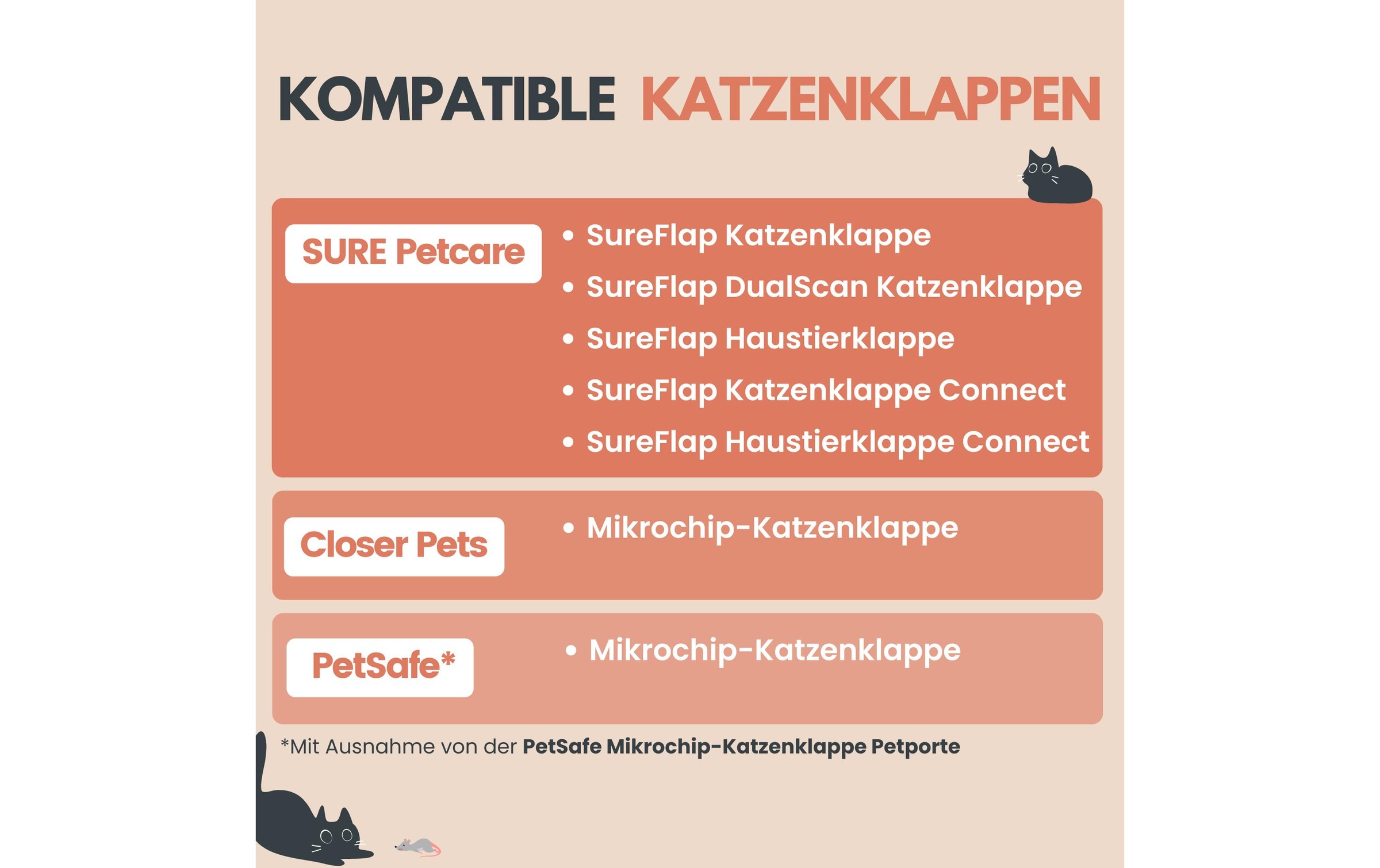   Katzenklappe »Zeromouse ZeroMOUSE 2.0 zur« KI Beutestopp für RFID Katzenklappen