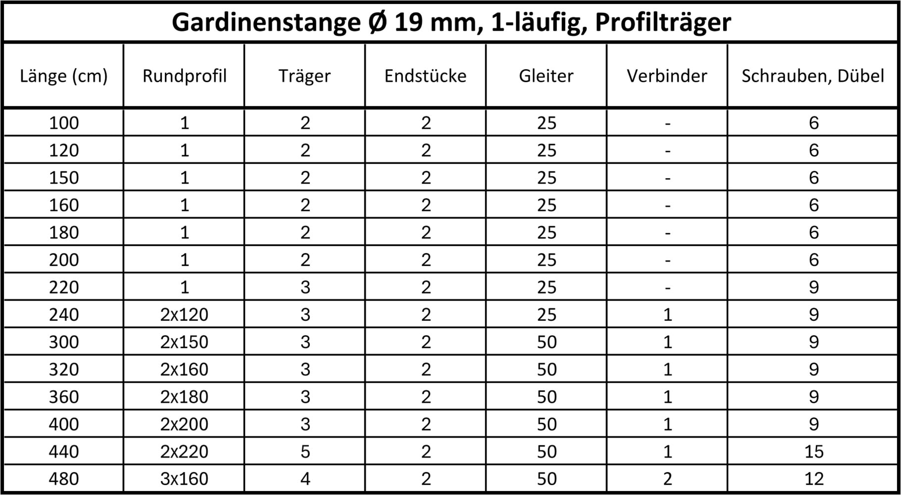 SN DECO GROUP Gardinenstange Ø 19 mm 1 läufig-läufig Fixmass;kürzbar