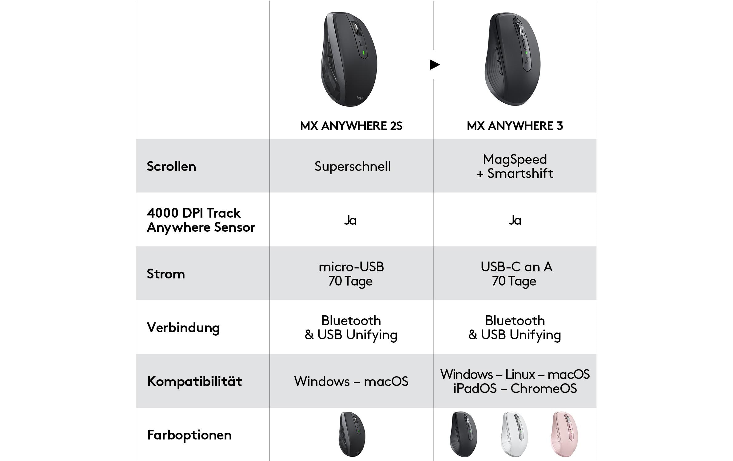 Logitech Maus »Maus MX Anywhere 3 Rose«, kabellos