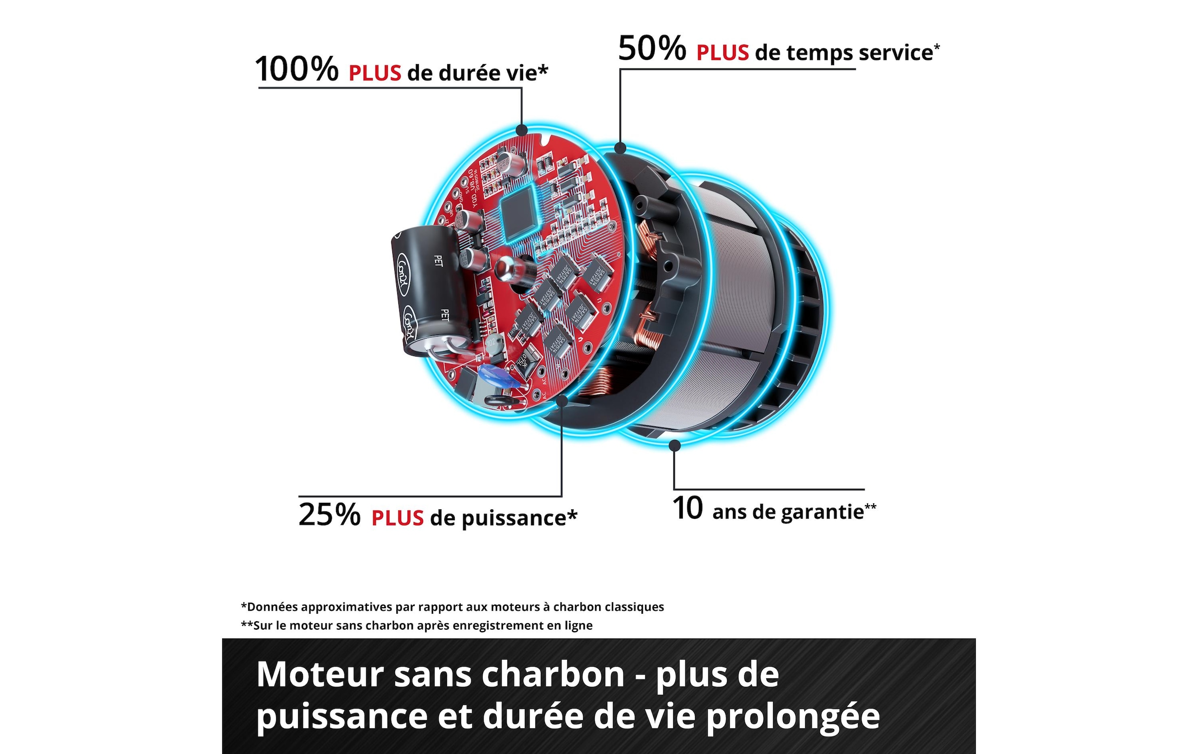   Akku-Heckenschere »Einhell Professional GP-CH 18/50 Li BL-Solo« ()  Akku Systemreihe: Einhell Power X-Change