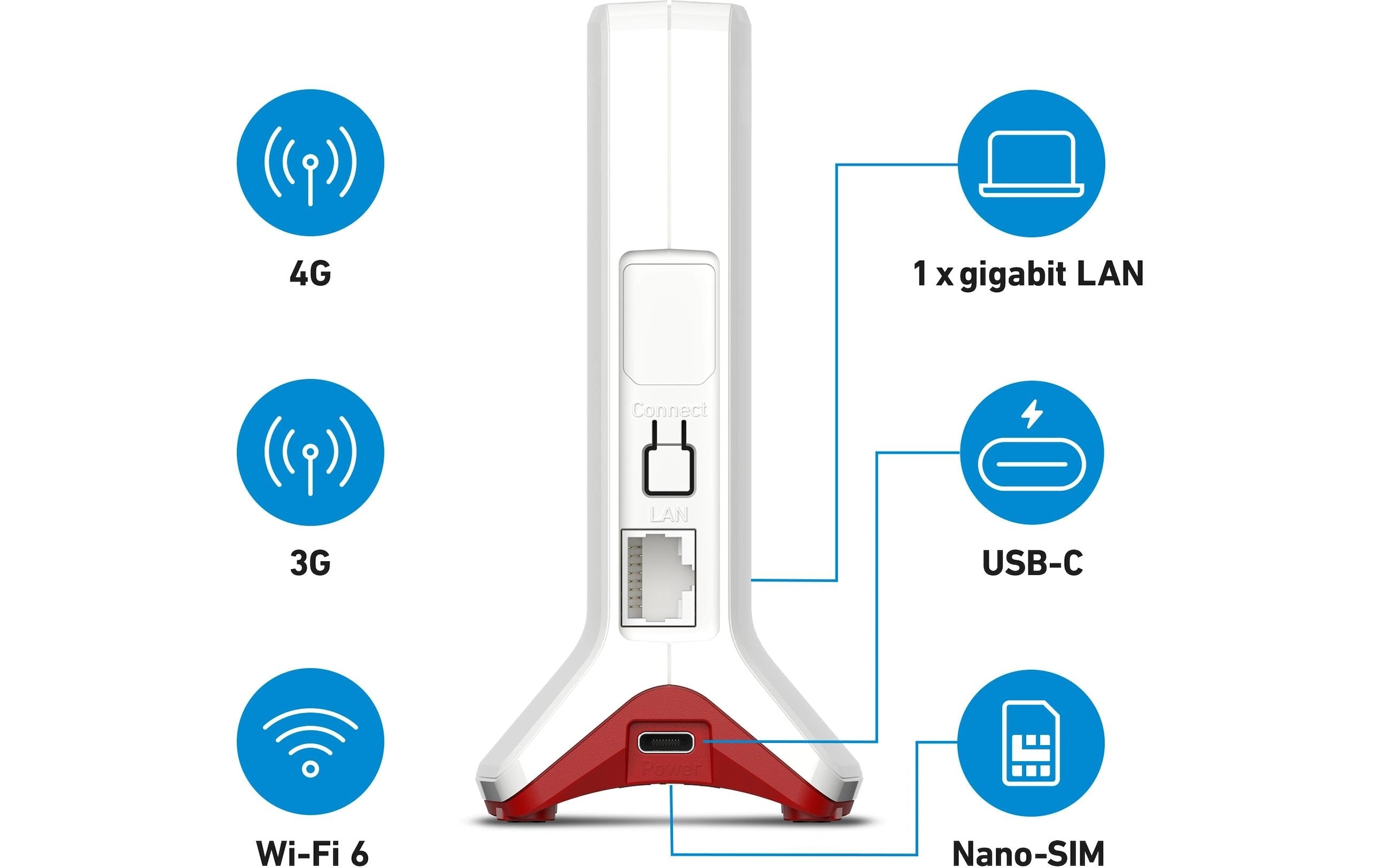   WLAN-Router »FRITZ! FRITZ!Box 6825 4G International«
