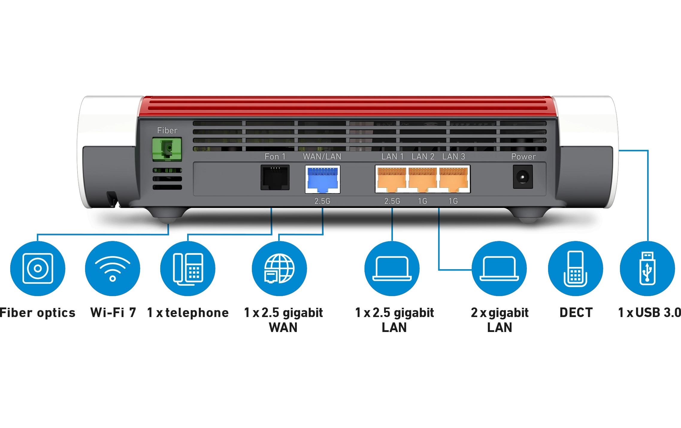   WLAN-Router »FRITZ! FTTH-Router FRITZ!Box 5690 Edition AON«