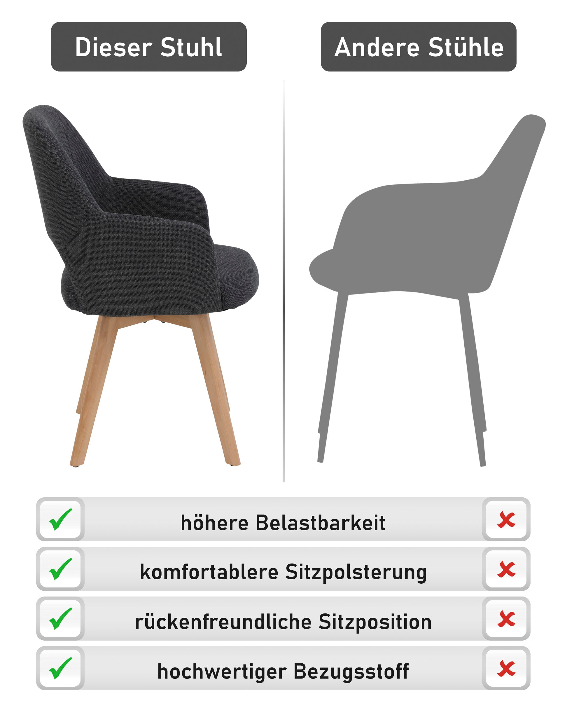 HELA Chaise à 4 pieds »STADE« (Set) 2 cuis360° drehbar,Massivholz 4-Fuss,Armlehnen,Ausschnitt im Rücken