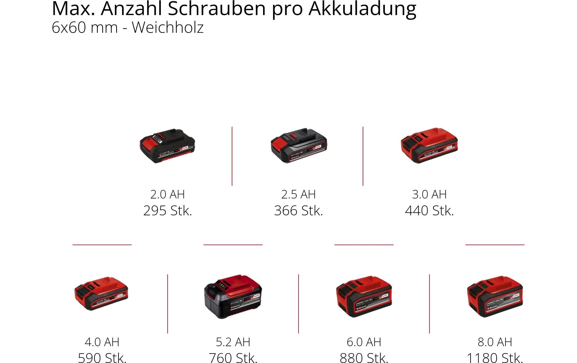 Einhell Akku-Bohrschrauber »TC-CD 18/35-2 Li (1 x 18/35-2 Ah)«