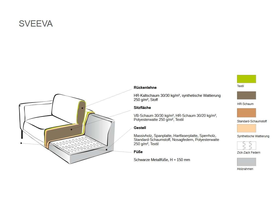GOODproduct Ecksofa »Sveeva, L-Form, B.288 cm, schwarze Metallfüsse« langlebiger Strukturstoff, mit Wellenunterfederung, viele Farben