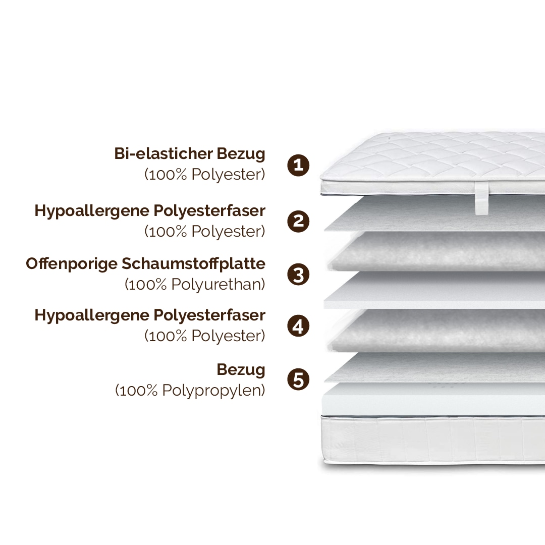 DI QUATTRO Matelas mousse confort »Airy Form 19« 19 cm hoch Raumgewicht: 28 kg/m³ 1 cuis tlg. Matratze mit atmungsaktivem Kern, 90x200 cm und weitere Grössen