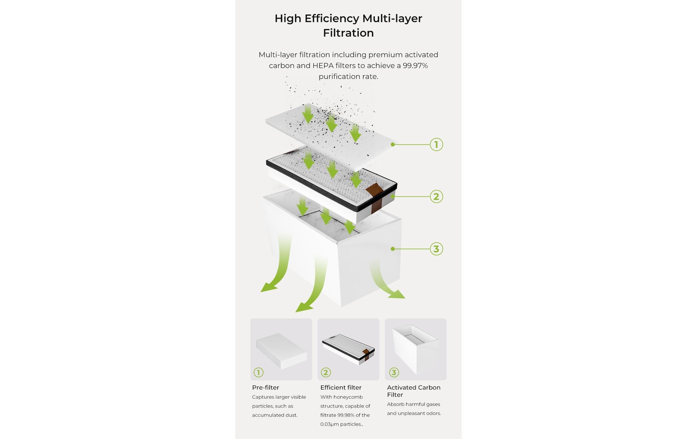 Creality Druckertrommel »Falcon Smoke Purifier 180W«