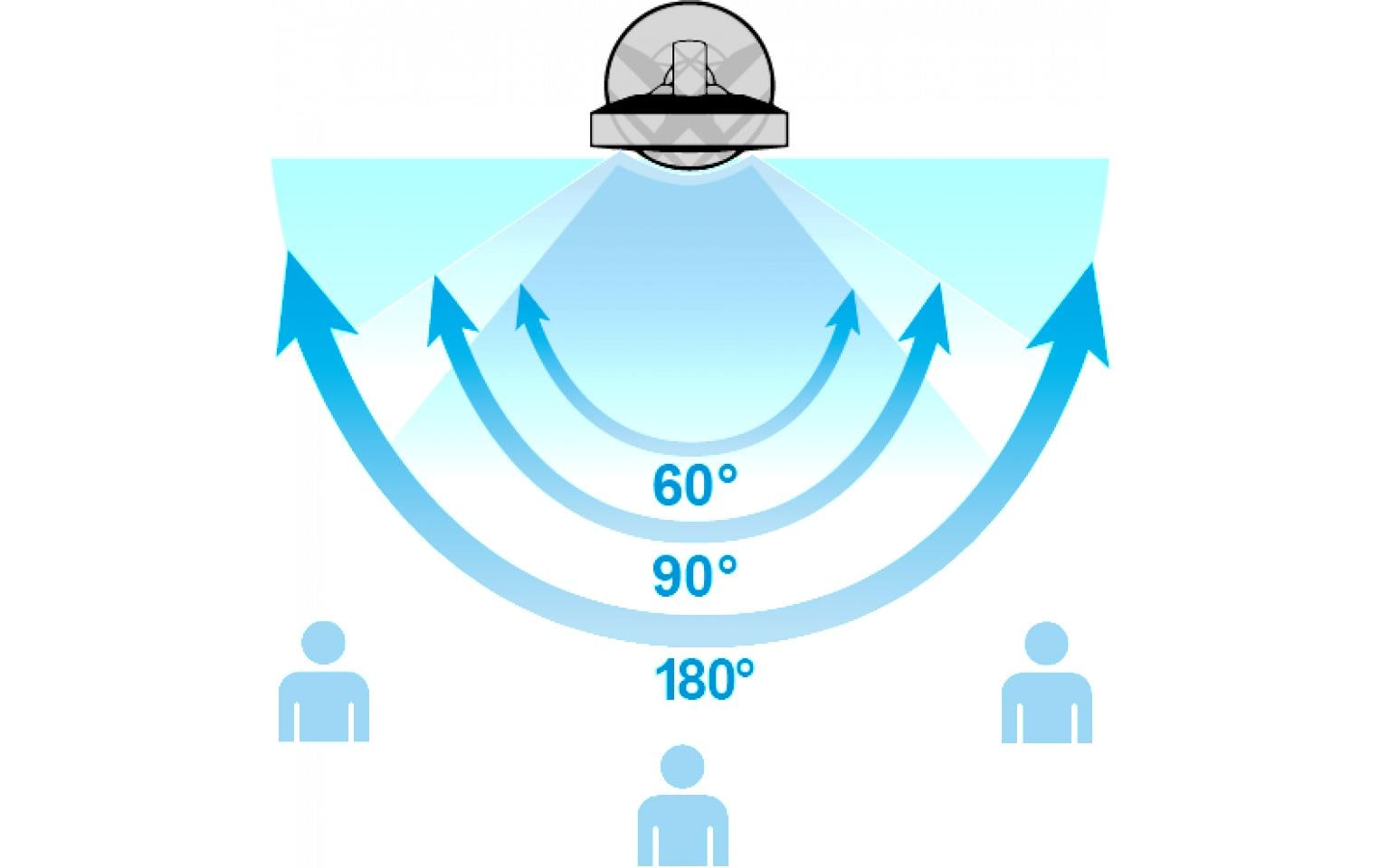 SOLIS OF SWITZERLAND Standventilator »Breeze 360° Weiss«