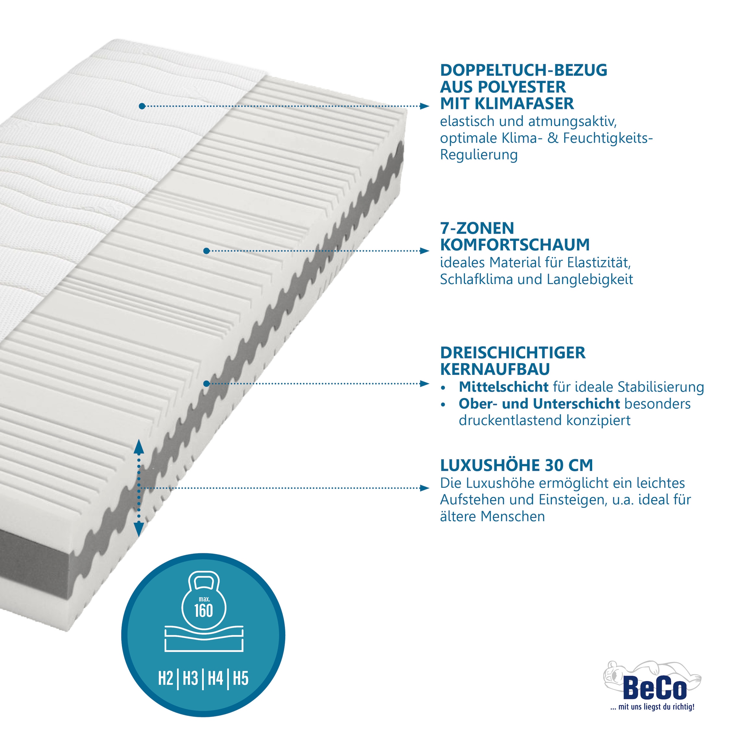 Beco Matelas mousse confort »Gigant Trio – GOLD Komfortschaummatratze in Luxus-Bettenhöhe« 30 cm hoch Raumgewicht: 35 kg/m³ 1 cuis tlg. luxe hauteur 30 cm, 7 zones, matelas réversible, aussi disponible en 140x200