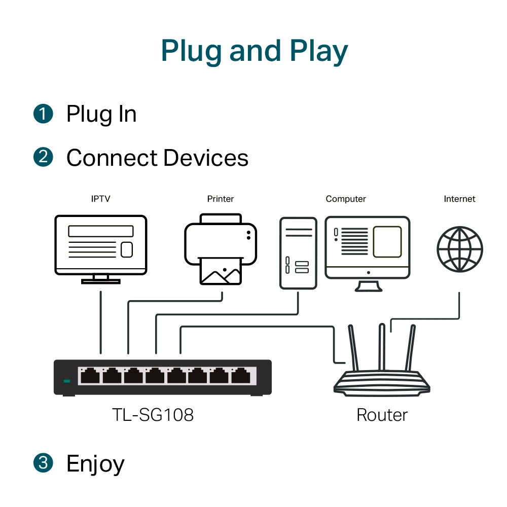 TP-Link Netzwerk-Switch »TL-SG108 8-Port Gigabit Desktop Switch«