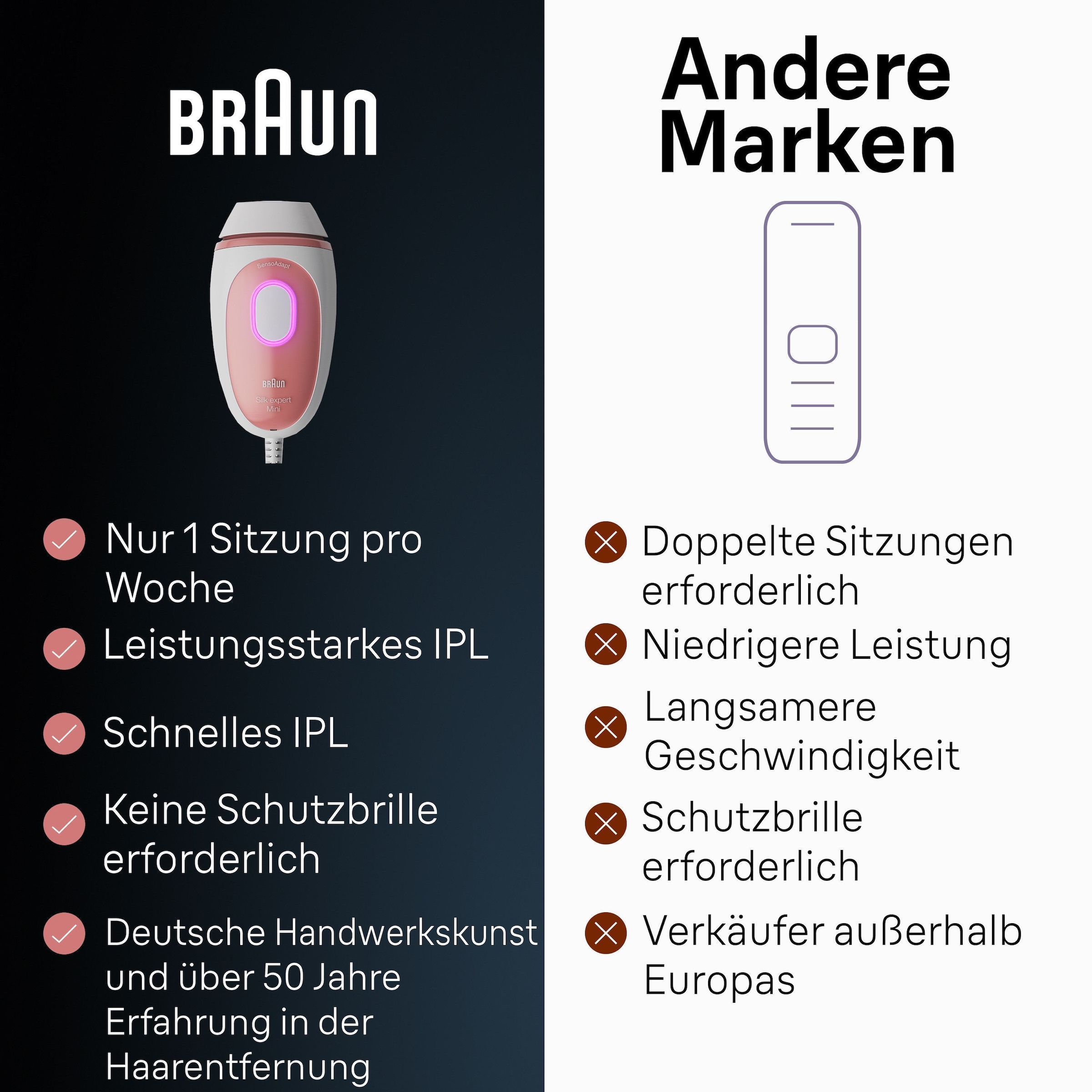 Braun IPL-Haarentferner »Silk-expert PL1000«, Mini-Haarentfernungsgerät, kompakte Grösse für unterwegs