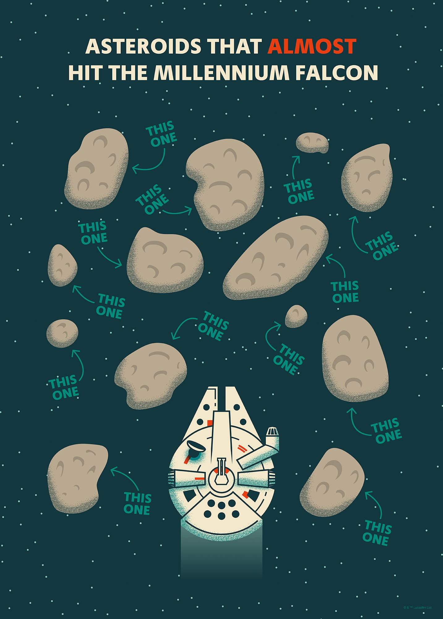 Komar Wandbild »Star Wars Close Call«, Disney, (Set, 1 St.), 50 x 70 cm (Breite x Höhe) - Kinderzimmer, Dekoration