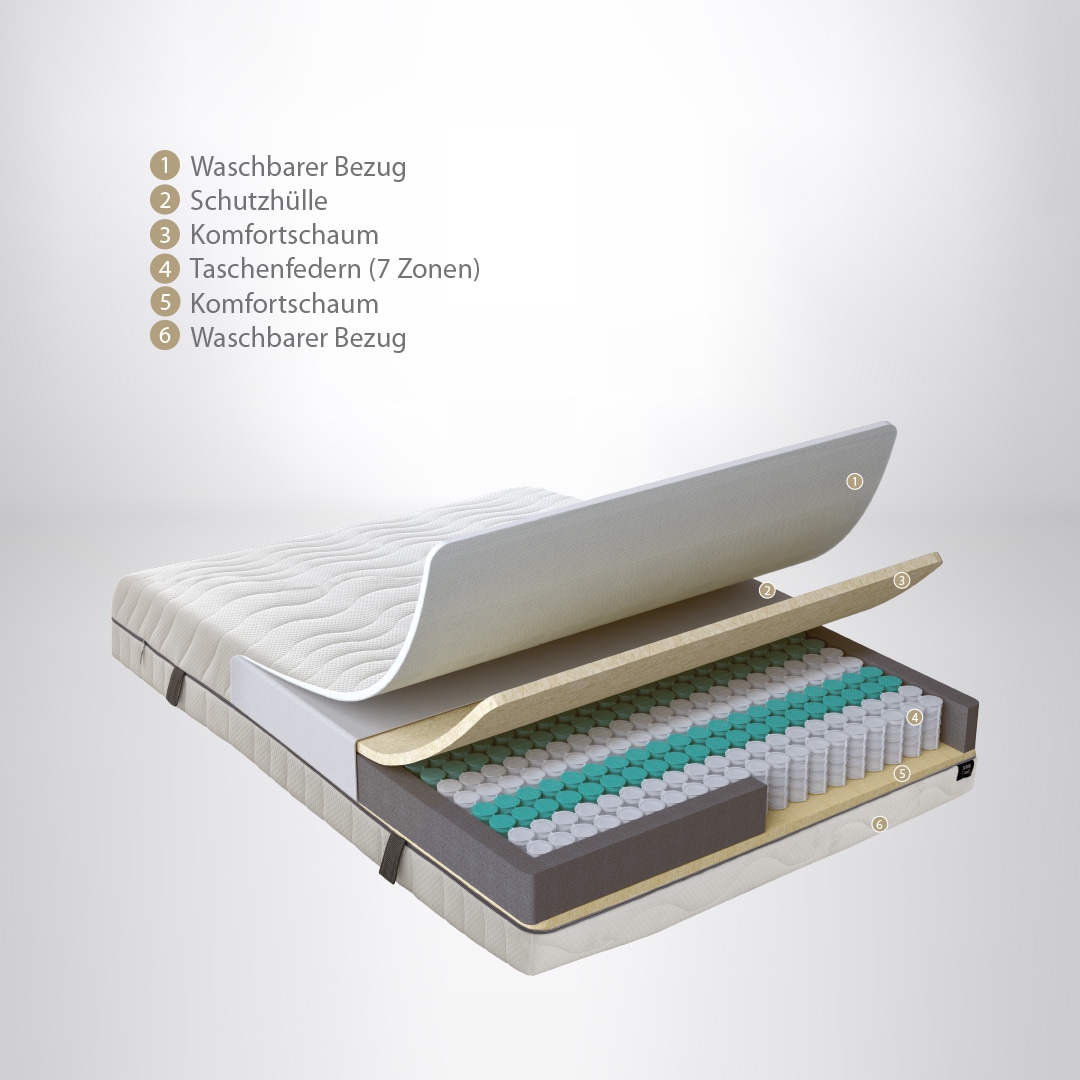 Yatas Bedding Taschenfederkernmatratze »Royal Duo 7, Matratze 90x200, 140x200 cm & weitere Grössen«, 22 cm hoch, Raumgewicht: 28 kg/m³, 403 Federn, (1 St.), H2 / H3, Wendematratze, ergonomisch, atmungsaktiv
