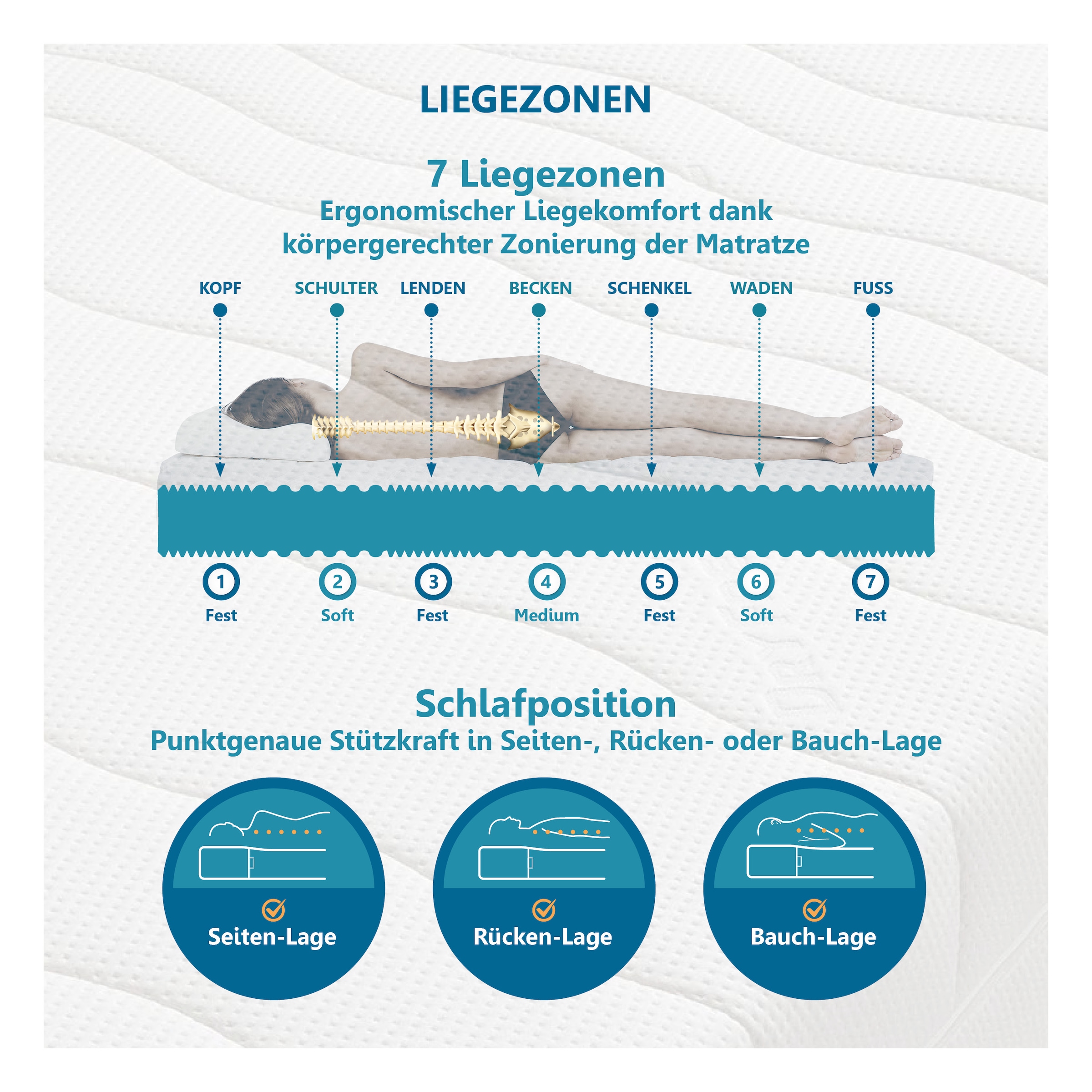 Beco Komfortschaummatratze »Premium Cool Plus, Matratze in 140x200 cm und weiteren Grössen« 25 cm hoch Raumgewicht: 28 kg/m³ 1 Stk. tlg. Optimales Schlafklima durch Cool-Plus-Markenfaser