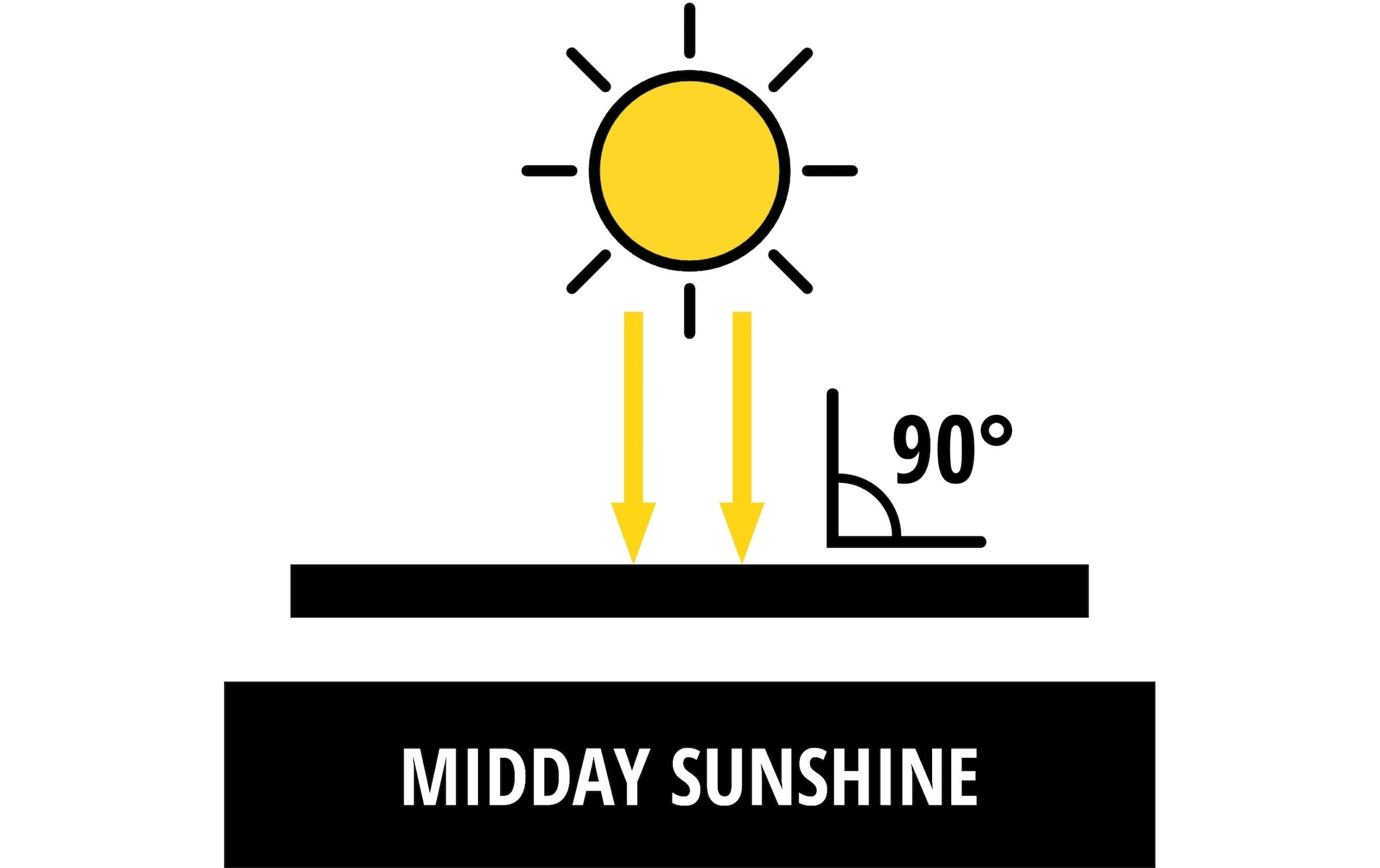 Einhell Panneau solaire »Solar panel 40W«