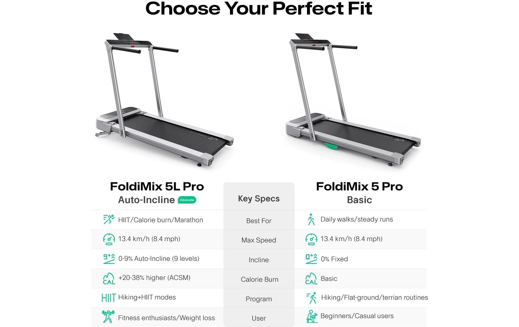   Laufband »Urevo FoldiMix 5 Pro Smart«