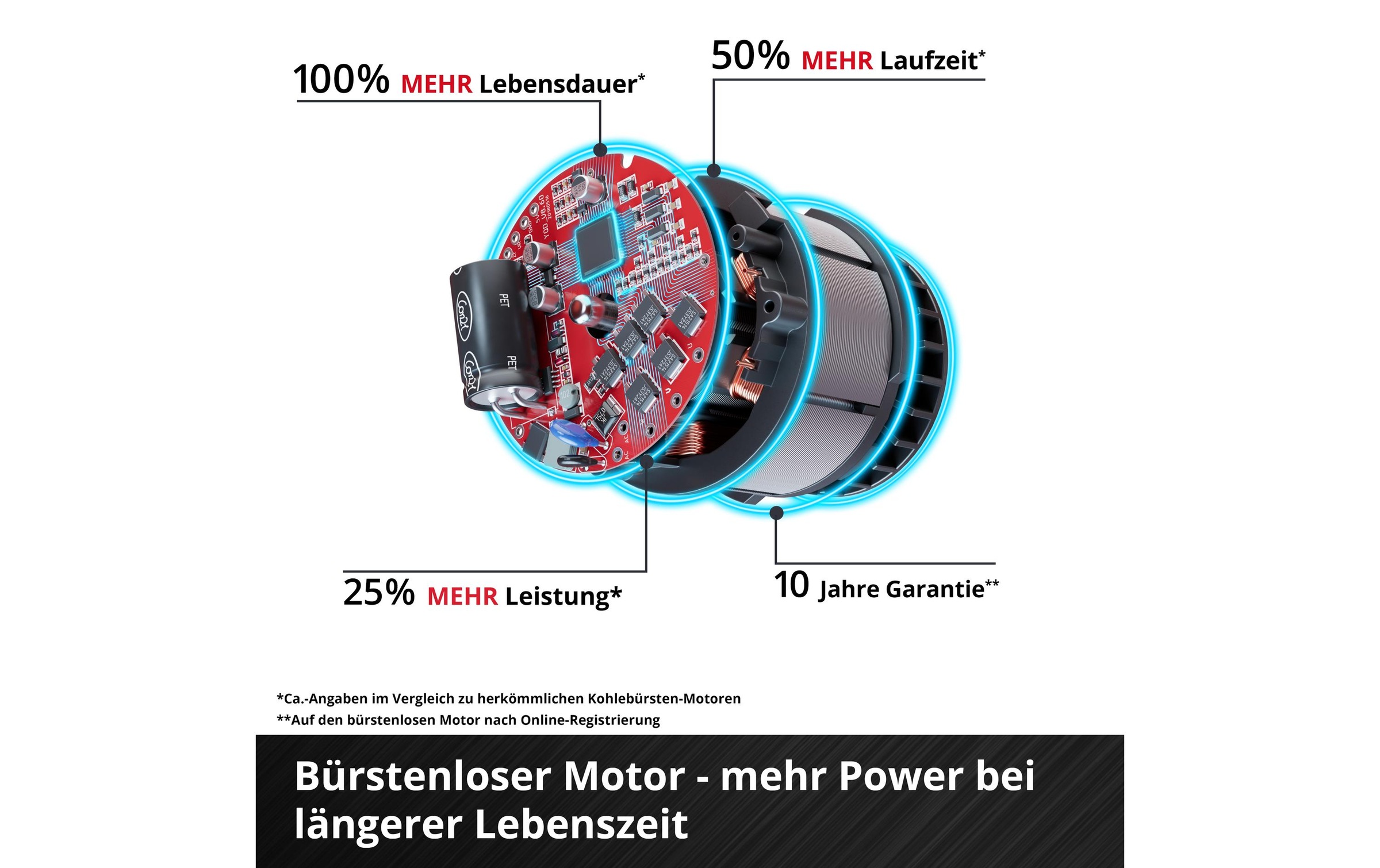 Einhell Akku-Kettensäge »Einhell GE-PS 18/15 Li 12.5 cm Schnittlänge, Holster Kit«