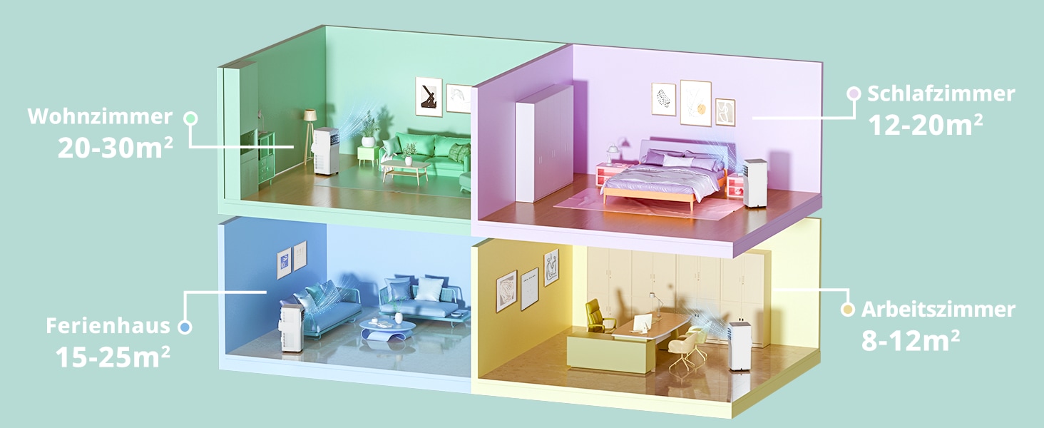comfee Climatiseur 3 en 1 »»Easy Cool 7000« starker Luftstrom, App und Sprachsteuerung möglich« für Räume bis zu 25 m², mit Temperatursensor