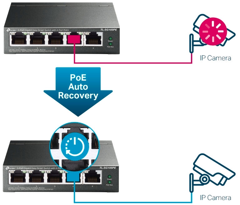 TP-Link Netzwerk-Switch »TL-SG105PE 5-Port Gigabit (4x PoE+) L2 Smart Switch«, (1 St.)