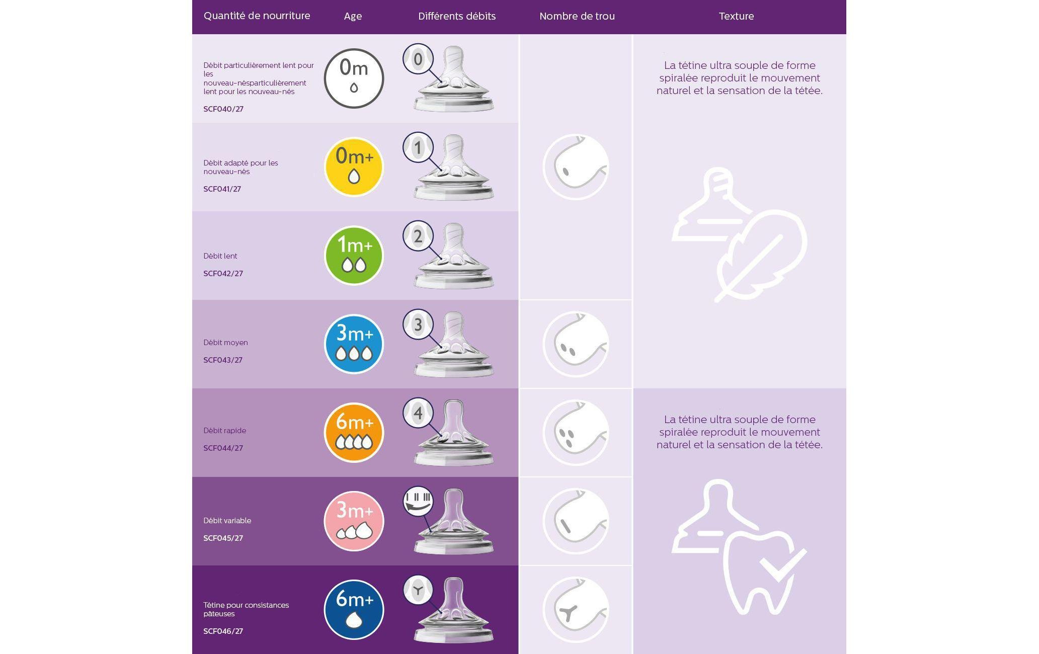 Philips AVENT Babyflasche »Neugeborenen-Set«