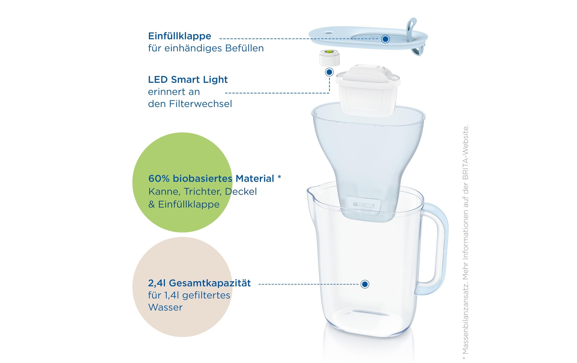 BRITA Wasserfilter »Style«, (1 tlg.)
