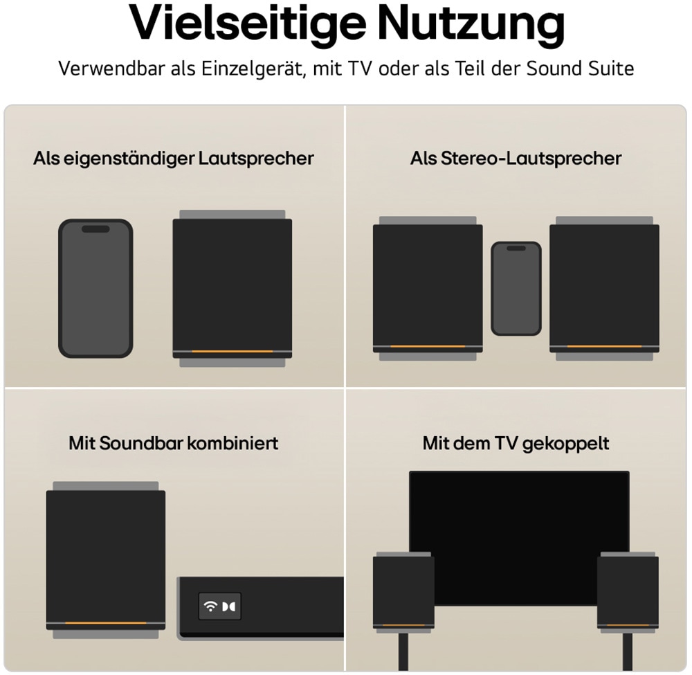 LG Haut-parleur »Sound Suite M5« 11.1.4 ( 60 W) unterstützt Dolby Atmos FlexConnect-Technologie