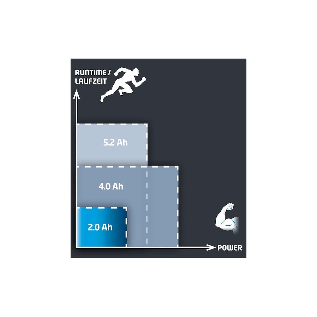 Einhell Akku »Power-X-CHANGE 18V 4.0Ah«, 18,0 V