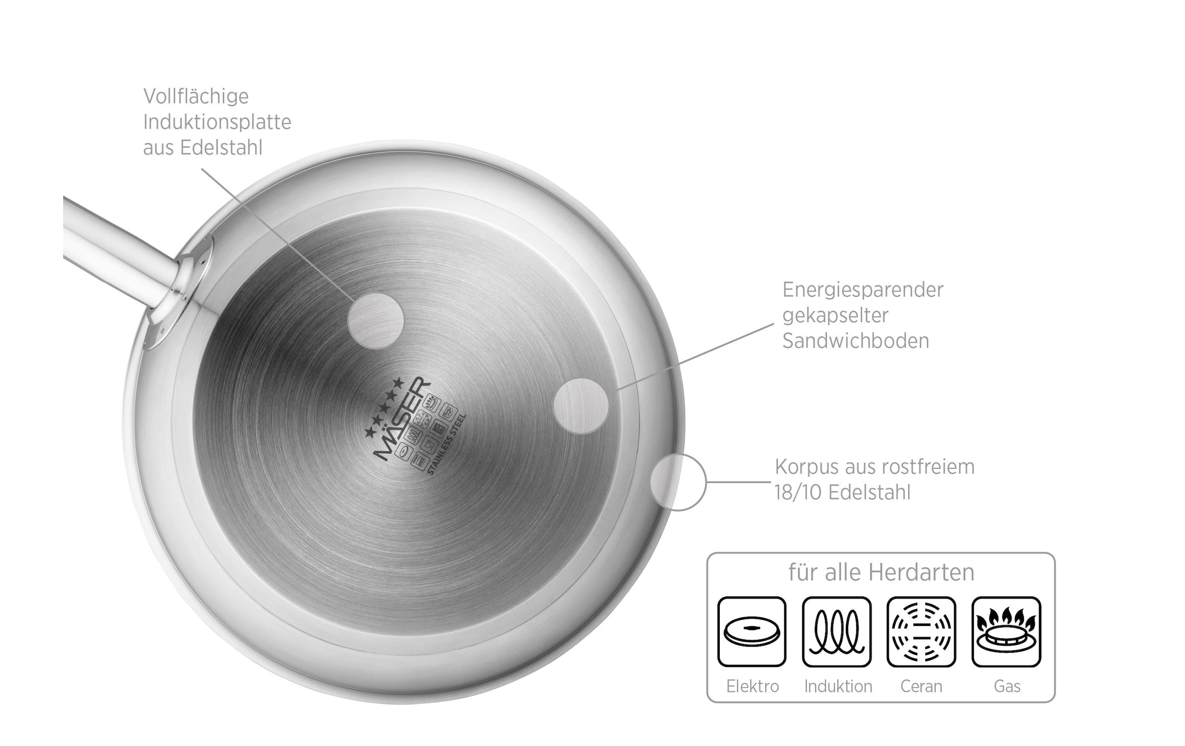 MÄSER Poêle à frire »PROFESSIONAL« Edelstahl 18/0 1 pièces tlg.