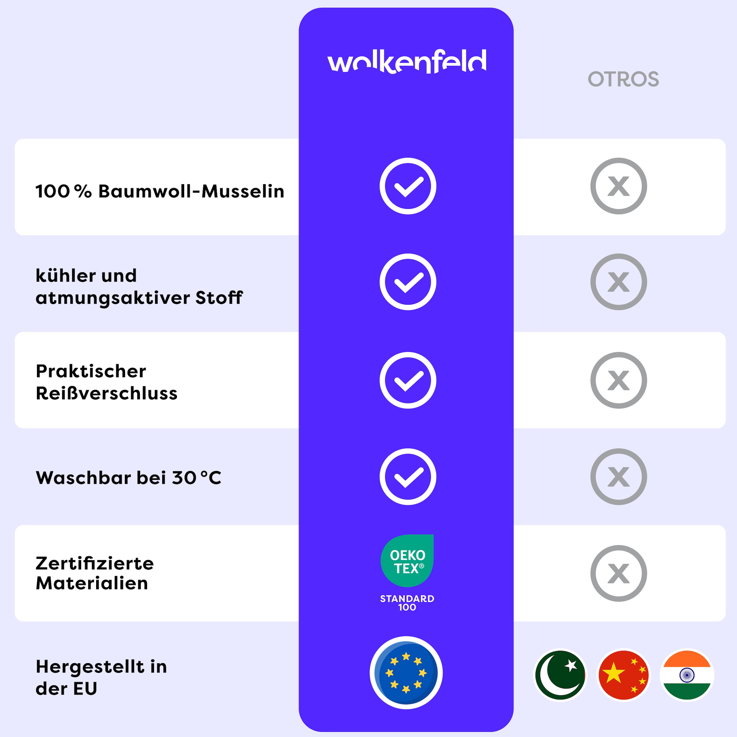 Wolkenfeld Bettwäsche »Wolkenfeld Premium Musselin mit Reissverschluss« 2 tlg. tlg. aus 100% Baumwolle – Atmungsaktiv & Weich – inkl. Kissenbezug 80x80