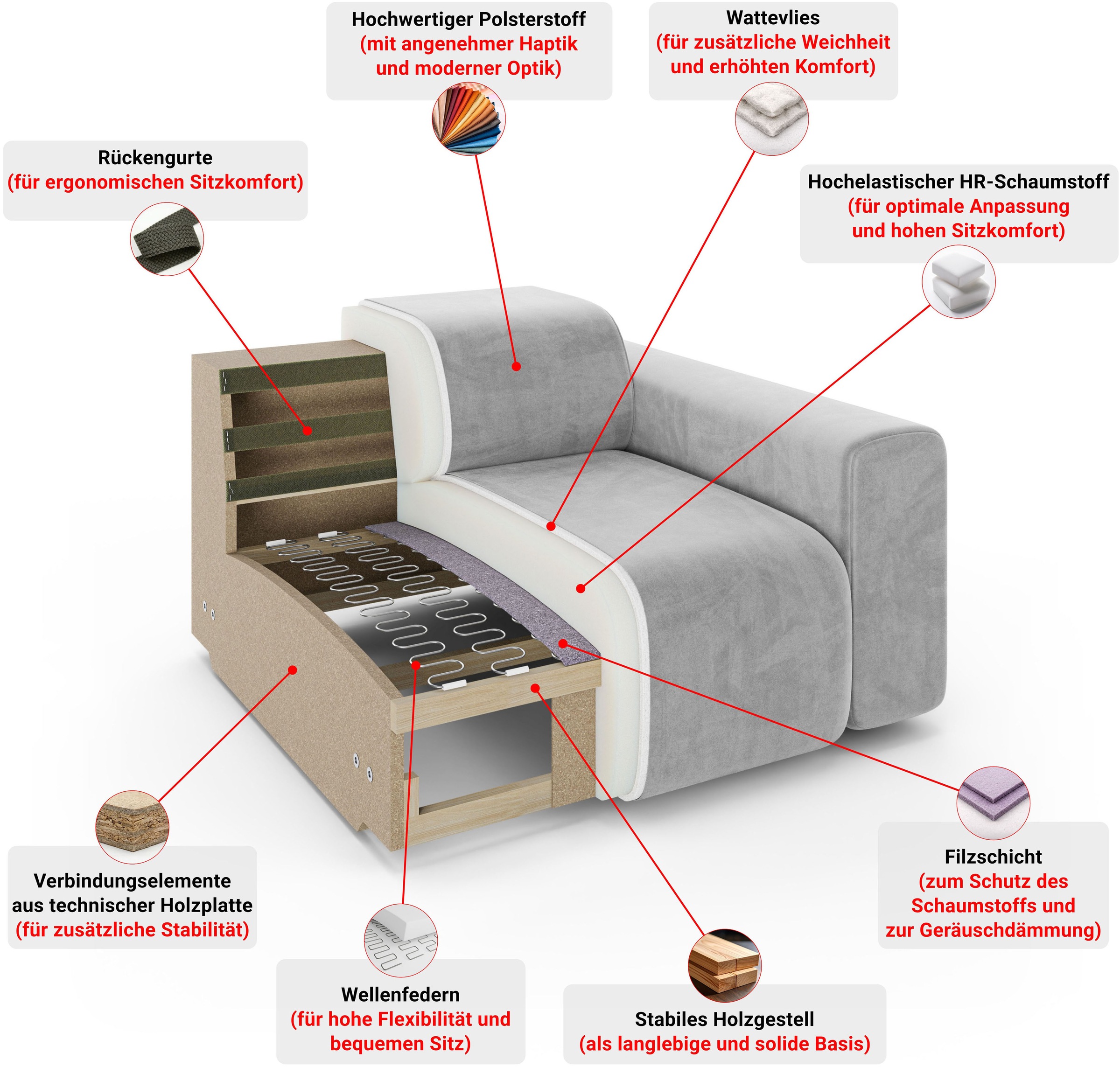 Home affaire 3-Sitzer »LYOTH Design-Sofa, moderne Steppung, Breite 220 cm« mit Wellenunterfederung, gemütlich und modern, komfortables Sitzgefühl