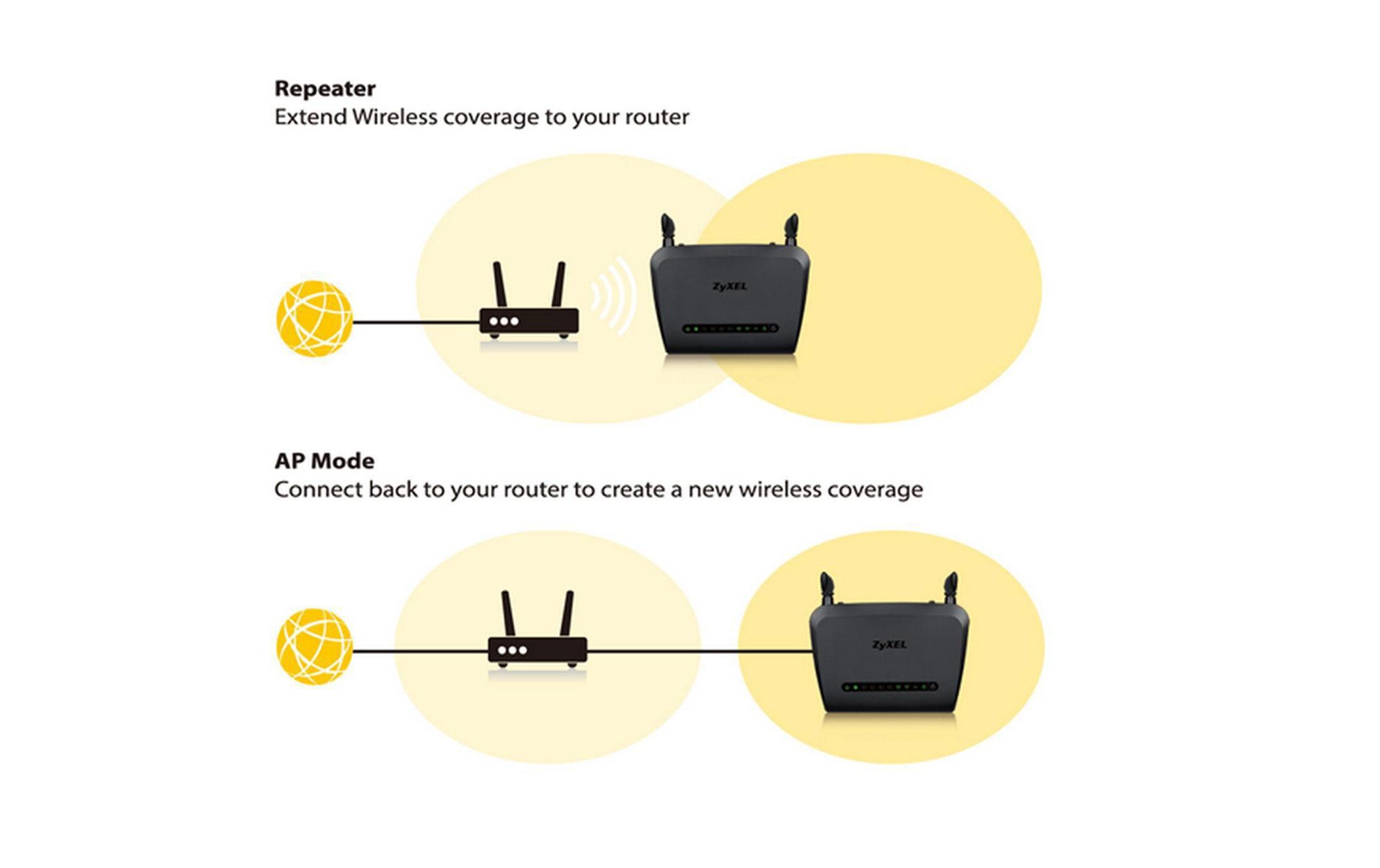 Zyxel WLAN-Router »NBG6515 v2«