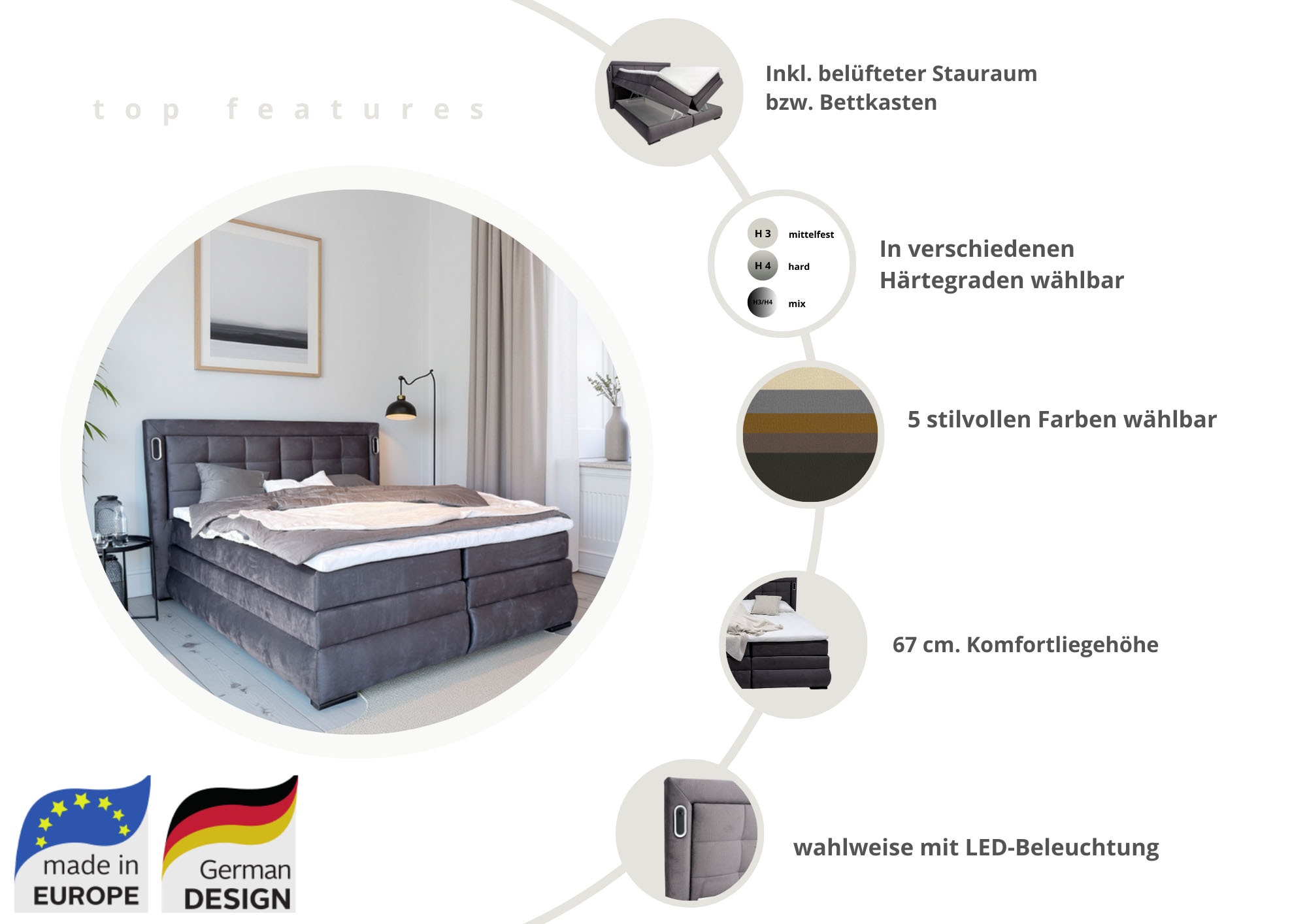 GOODproduct Boxspringbett »MIVVA inkl. Bettkasten & Topper, Komfortliegehöhe: 67cm, Breite: 180cm« in H3, H4 oder Hmix H3/H4, wahlweise mit oder ohne LED-Leuchten