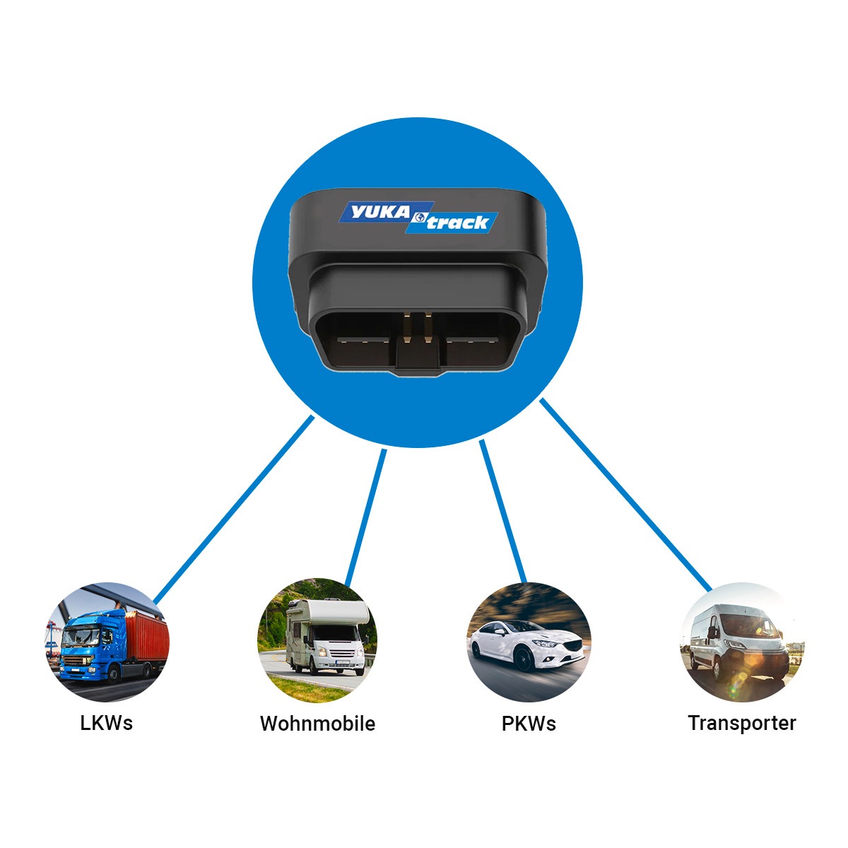   Traceur GPS »OBD (2G)« europaweite Datenflat für 12 Monate