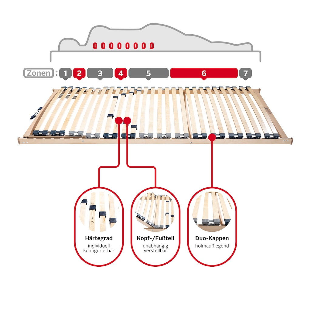 Älgdröm Lattenrost »Randsfjord, 90x200, 140x200 cm und weiteren Grössen«, Lattenrost für alle Matratzen, langlebig, ergonomisch, 7-Zonen