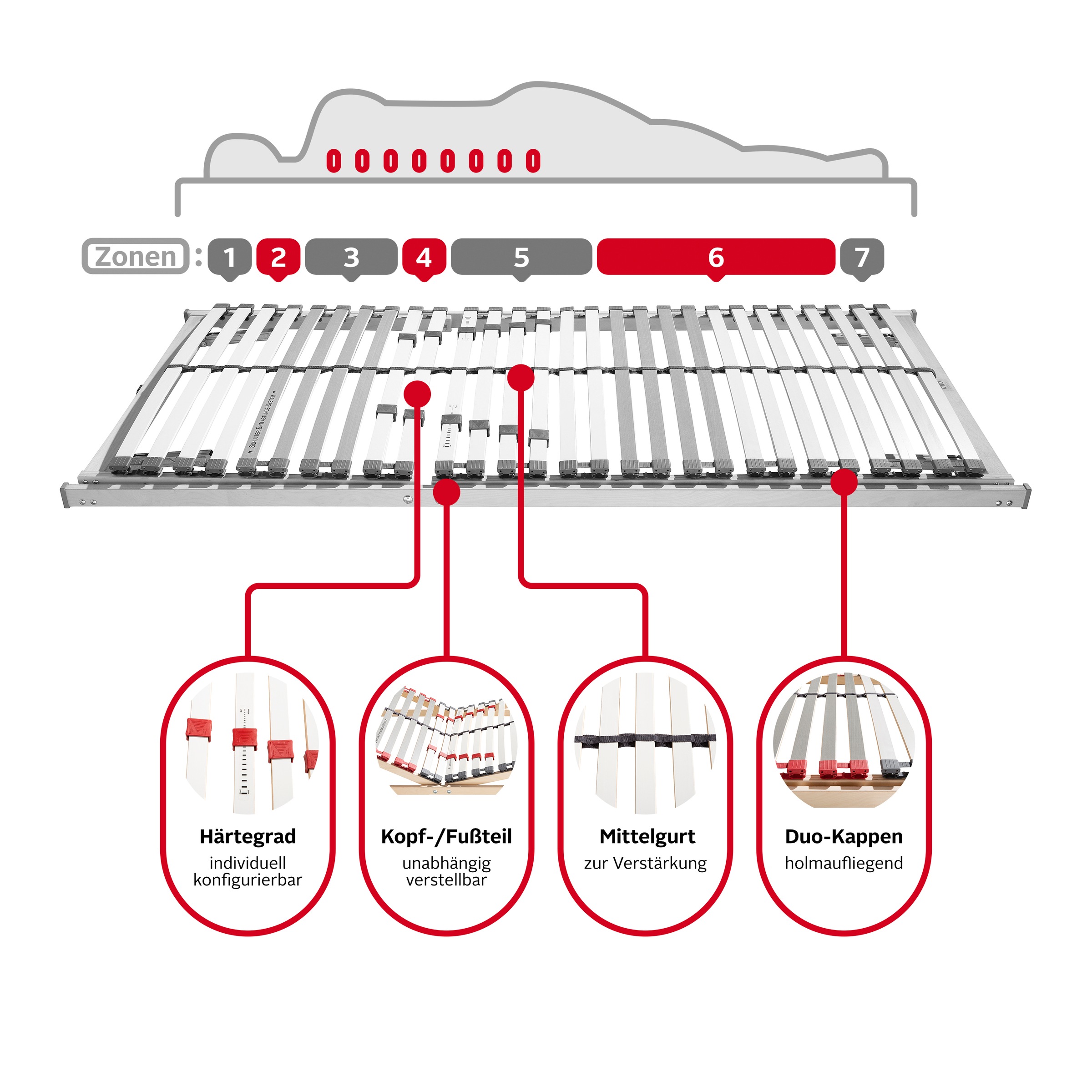 Image of GOODproduct Lattenrost »Sverre KF«, (1 St.), Kopf- und Fussteil manuell verstellbar, Schichthölzer aus nachhaltiger Forstwirtschaft bei Ackermann Versand Schweiz