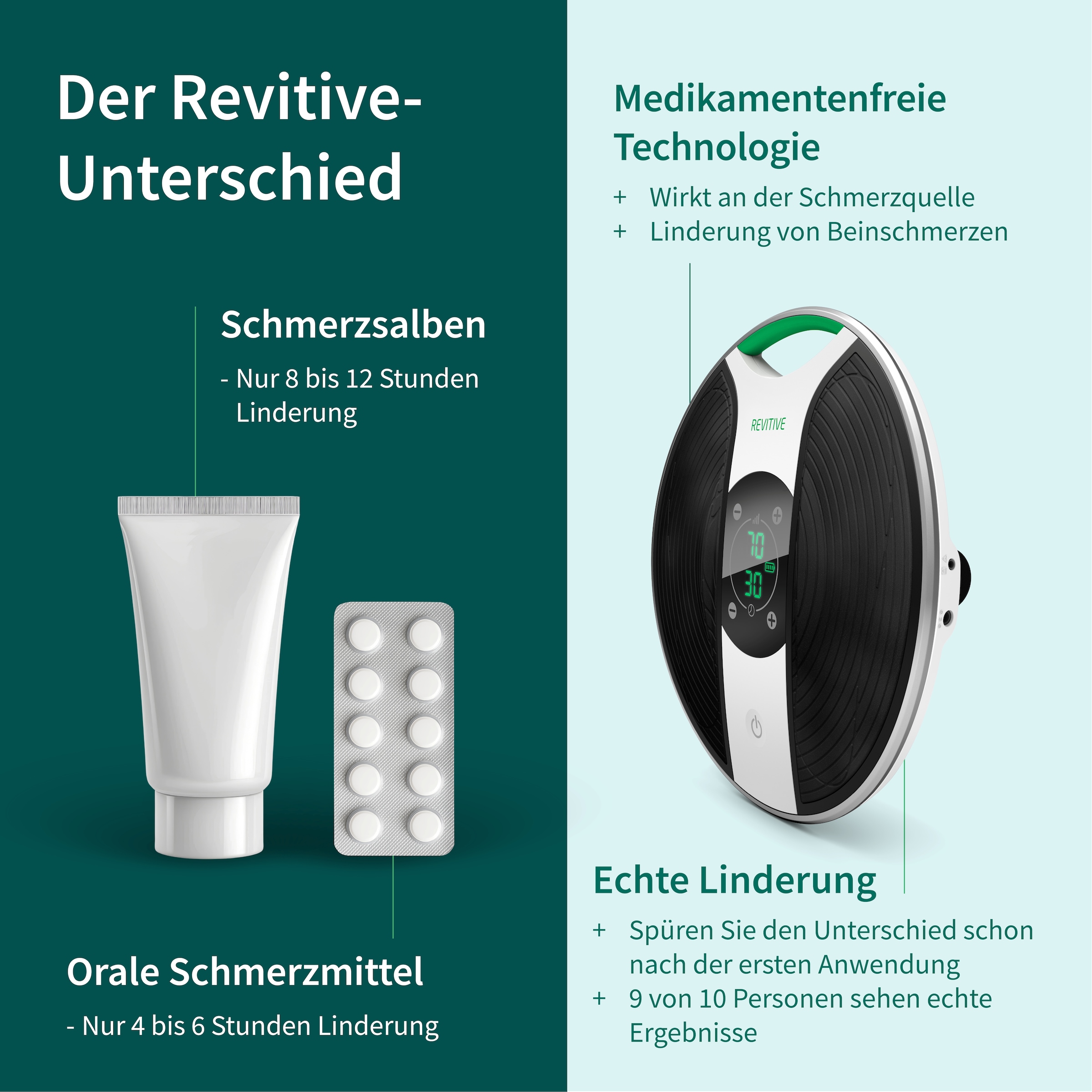 REVITIVE Appareil de massage EMS pour les pieds »Medic Plus Knie Durchblutungs-Stimulator« Soulage les douleurs, mauvaise circulation, gonflements, crampes