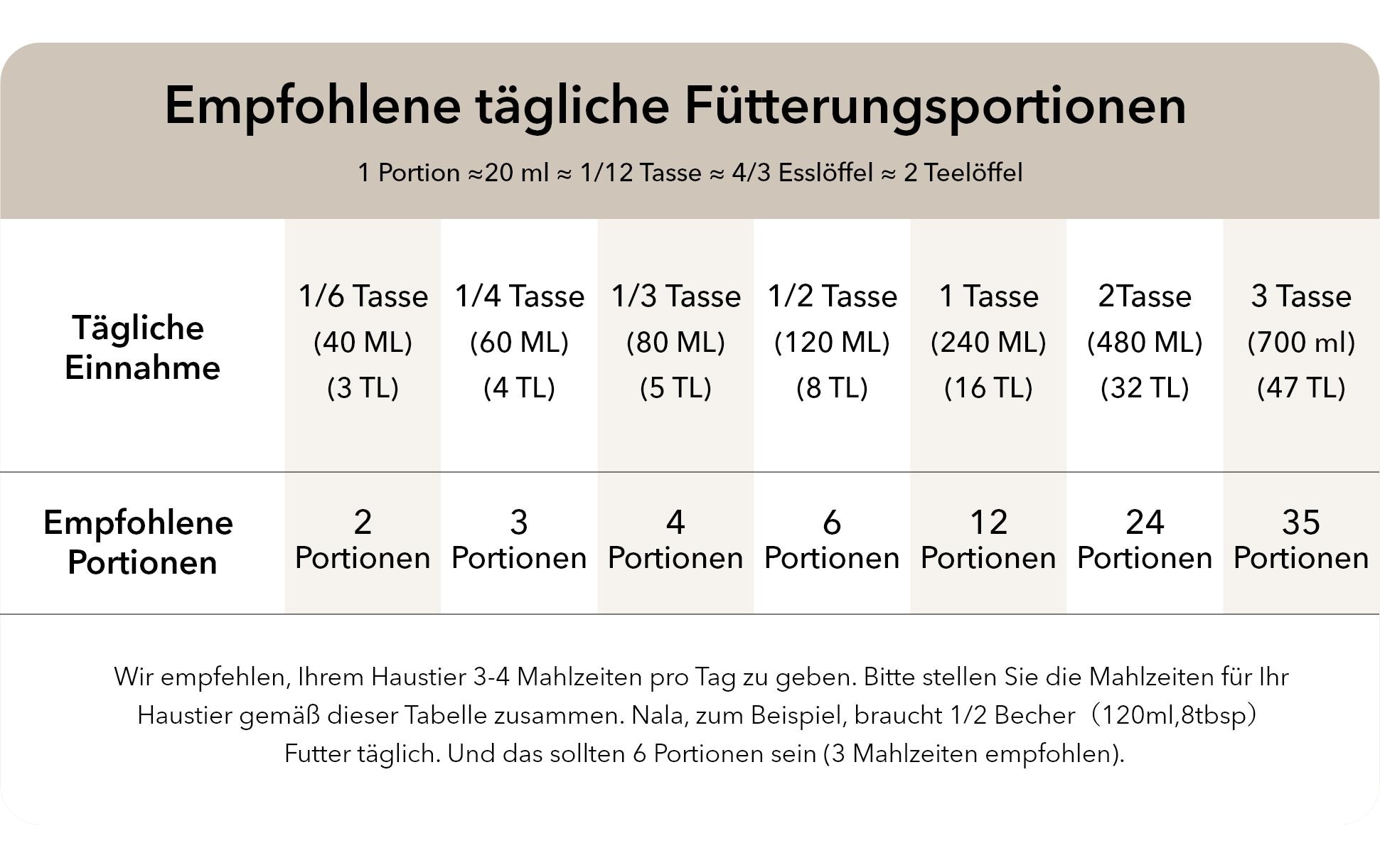 Futterautomat »Granary Camera Monitoring Dual Feeder 5l«