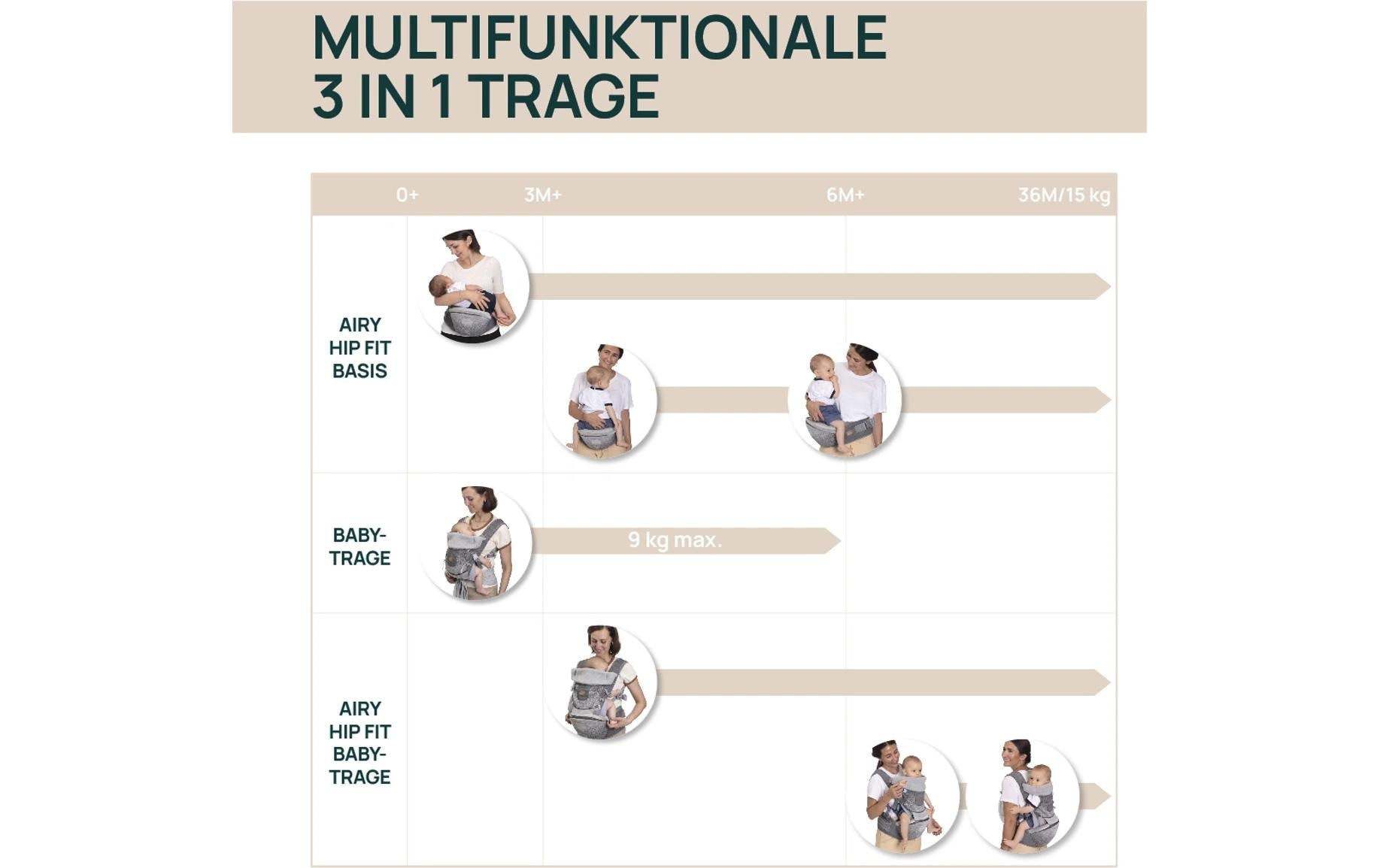 Chicco Porte-bébé »Airy Hip Fit« Ergonomische Babytrage mit integriertem Hüftsitz