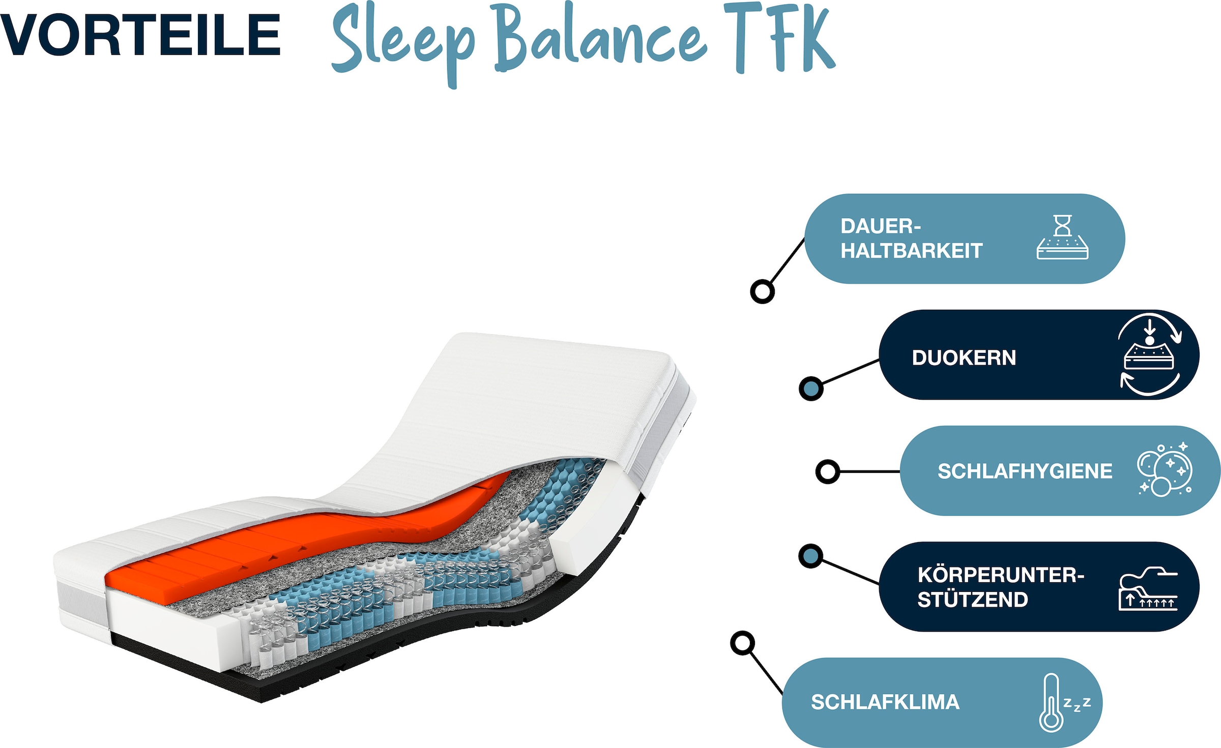Hn8 Schlafsysteme Taschenfederkernmatratze »Sleep Balance TFK«, 24 cm hoch, Raumgewicht: 40 kg/m³, 500 Federn, (1 St., 1-tlg.), in den Grössen 90x200 und vielen weiteren Grössen erhältlich
