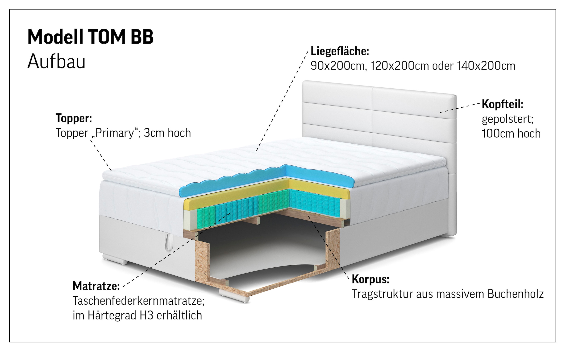 COTTA Boxbett »Tom mit Bettkasten, Topper und Zierkissen« Bestseller, Unser Dauertiefpreis
