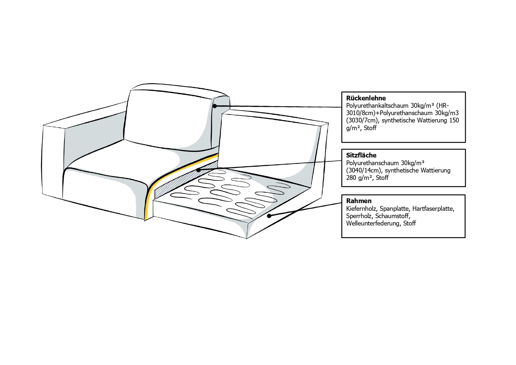 INOSIGN Sofaelement »Koa, Sofamodul, passend zur Serie KOA«, in Webstoff