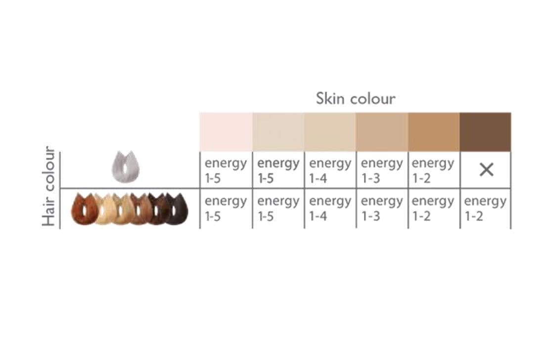Silk'n HPL-Haarentferner »Infinity Smooth«, 400.000 Lichtimpulse
