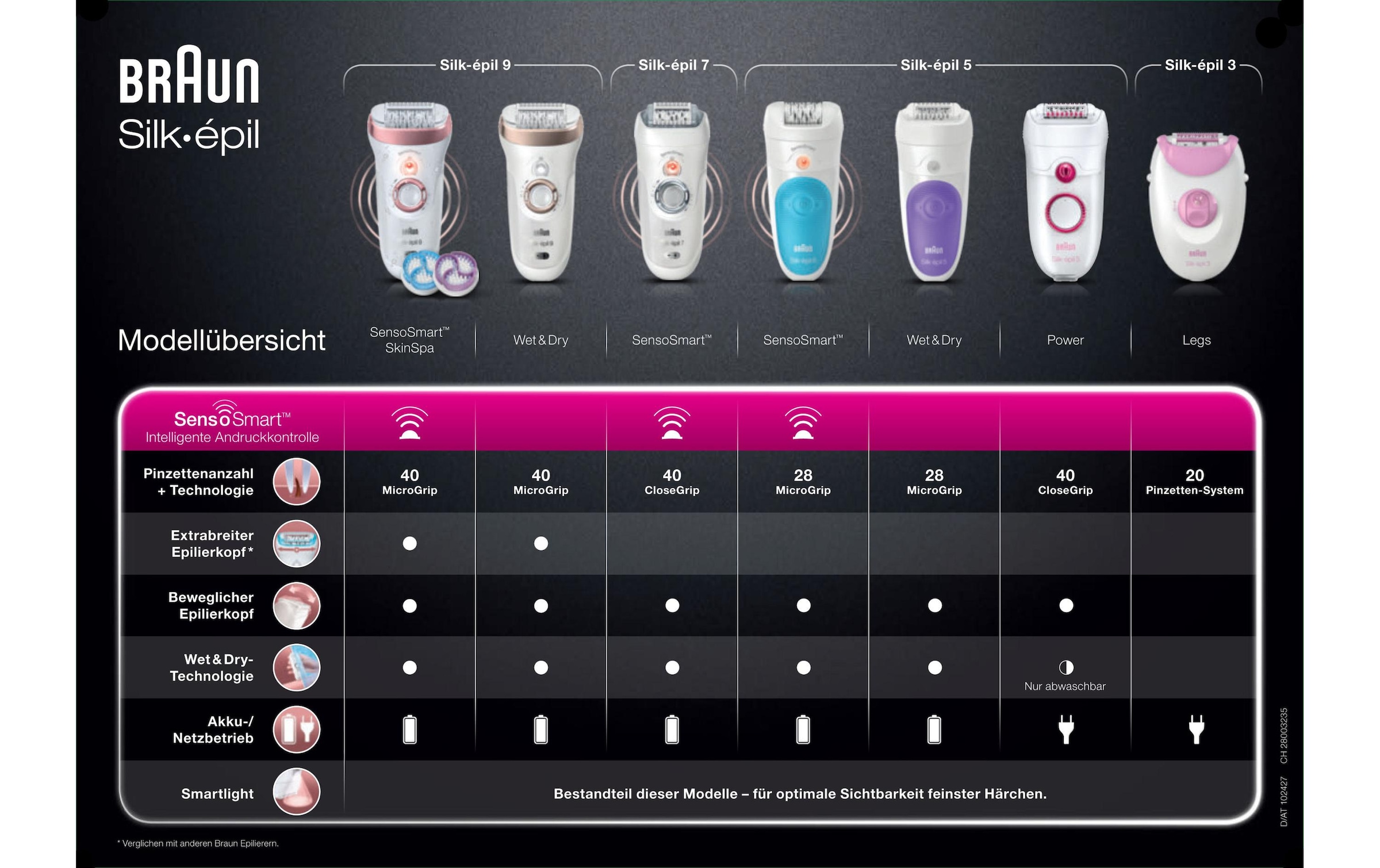 Braun Epilierer »Silk-Épil 7 7-870 SensoSmart«