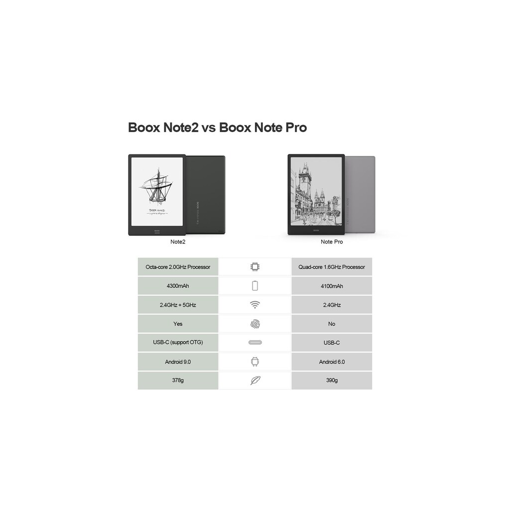 E-Book »Boox Note Pro«