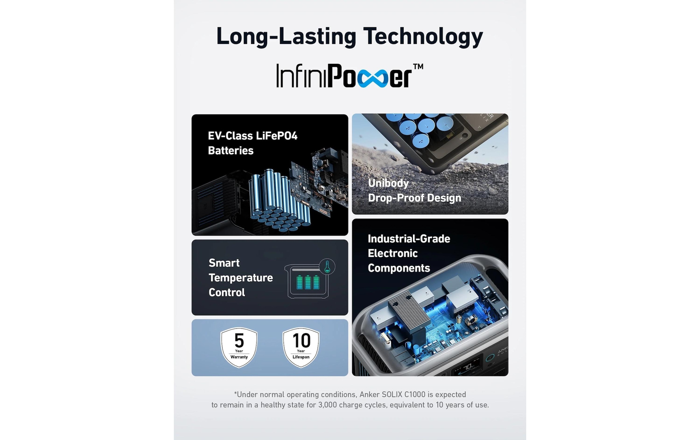 Anker Solarakkus »BP1000 Power Station 1056 Wh«