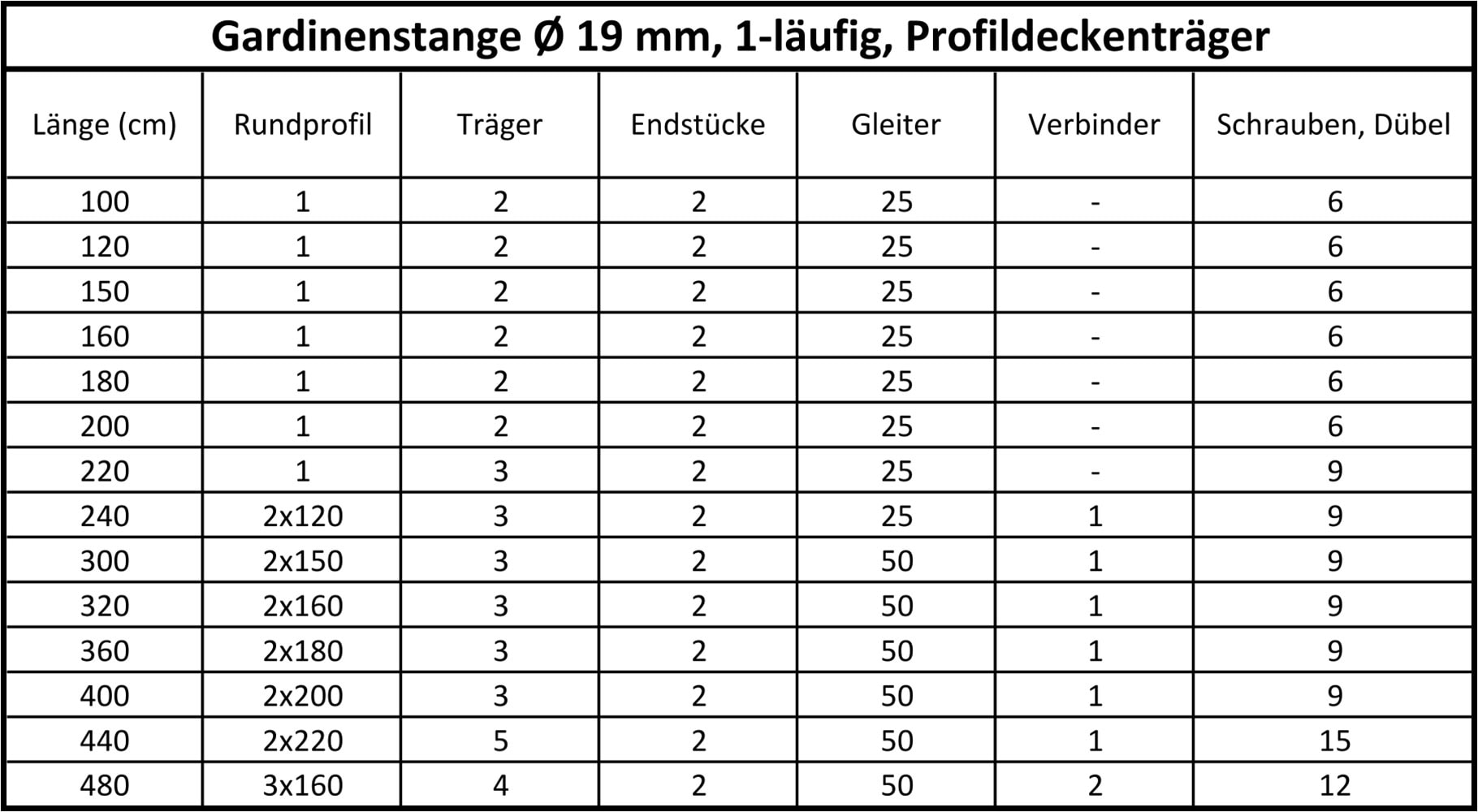 SN DECO GROUP Gardinenstange »Gardinenstange Innenlauf Strassburg Ø 19 mm, 1-läufig, Fixmass« Ø 19 mm Fixmass;kürzbar